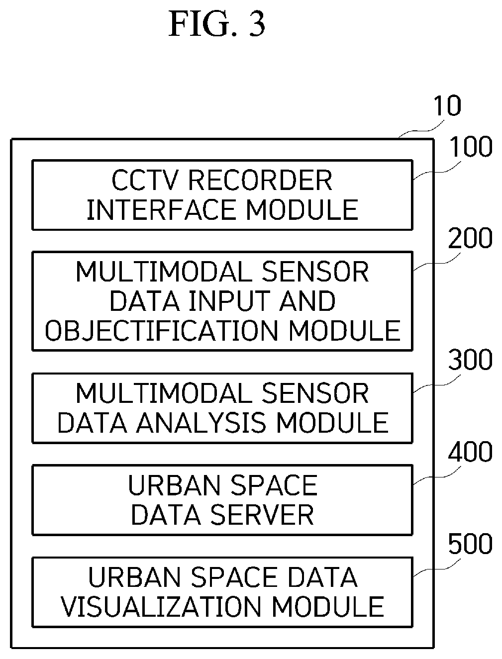 Patent US12437508 Figure 5 – Urban digital twin platform system and moving object information analysis and management method therefor