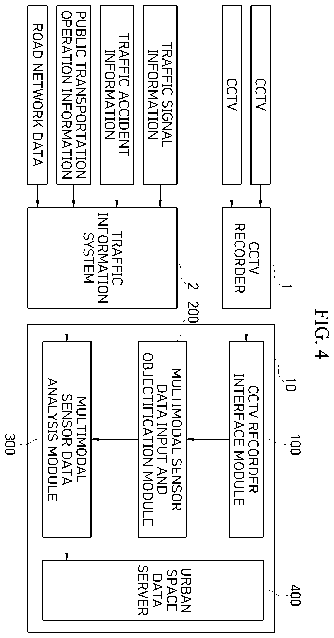 Patent US12437508 Figure 6 – Urban digital twin platform system and moving object information analysis and management method therefor