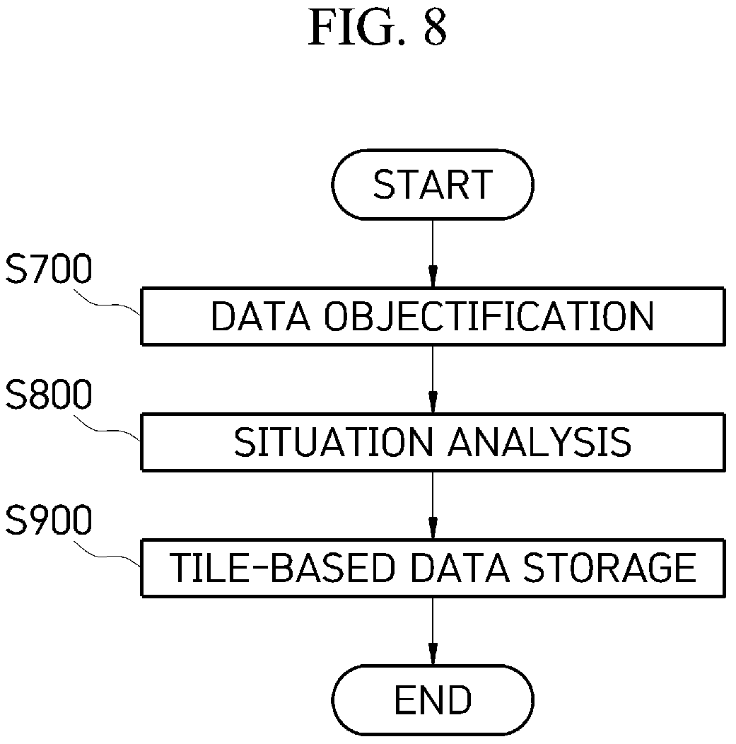 Patent US12437508 Figure 11 – Urban digital twin platform system and moving object information analysis and management method therefor