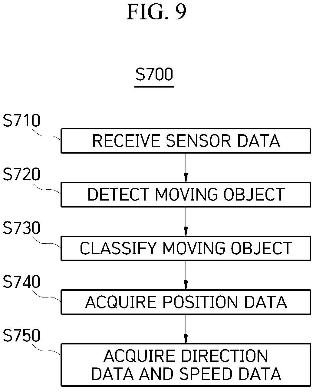Patent US12437508 Figure 12 – Urban digital twin platform system and moving object information analysis and management method therefor