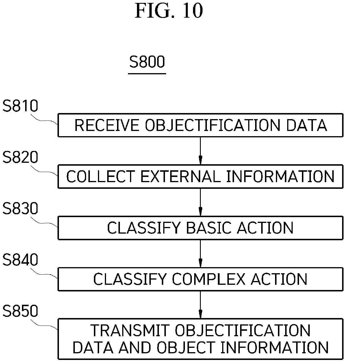 Patent US12437508 Figure 13 – Urban digital twin platform system and moving object information analysis and management method therefor