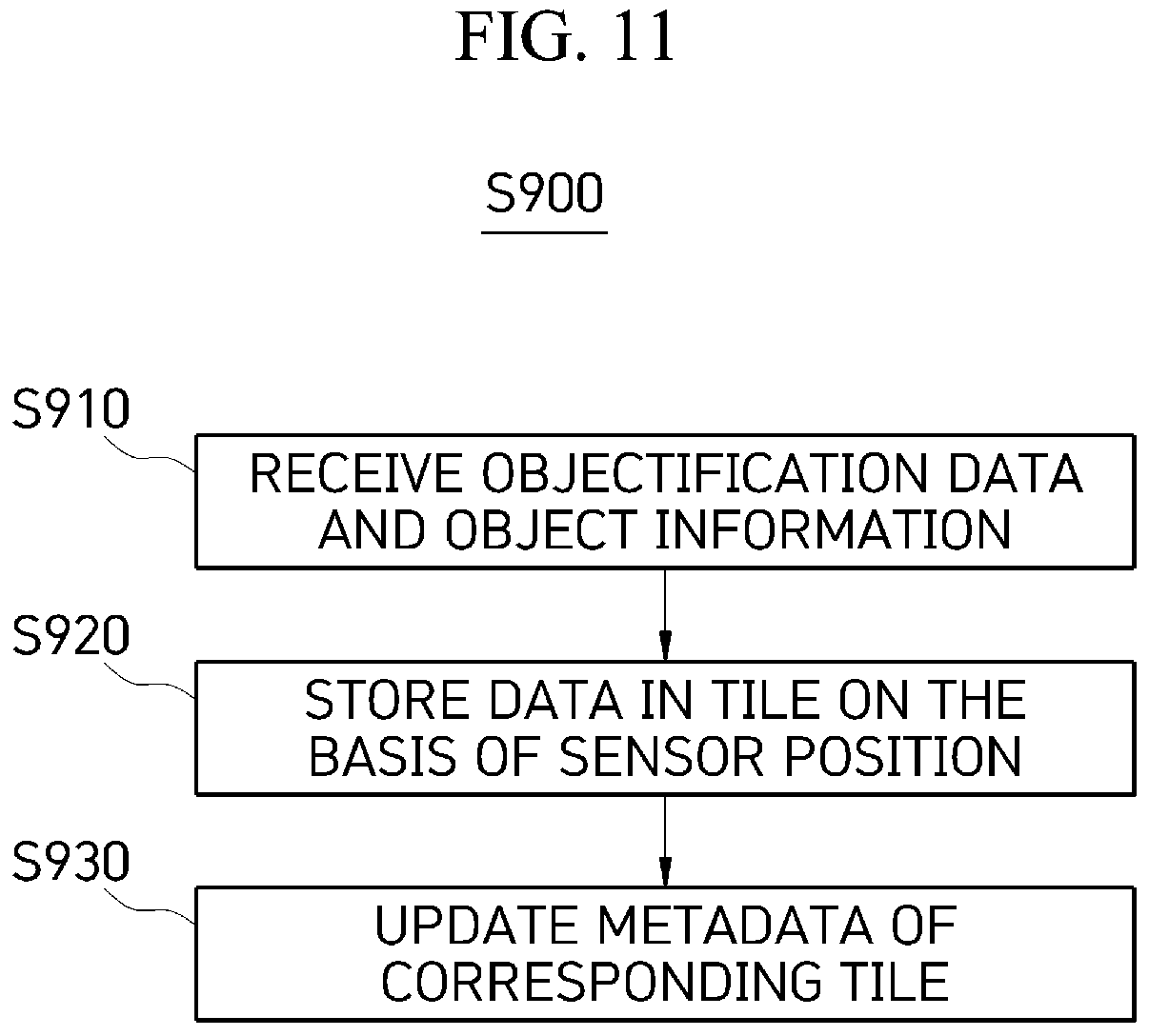 Patent US12437508 Figure 14 – Urban digital twin platform system and moving object information analysis and management method therefor