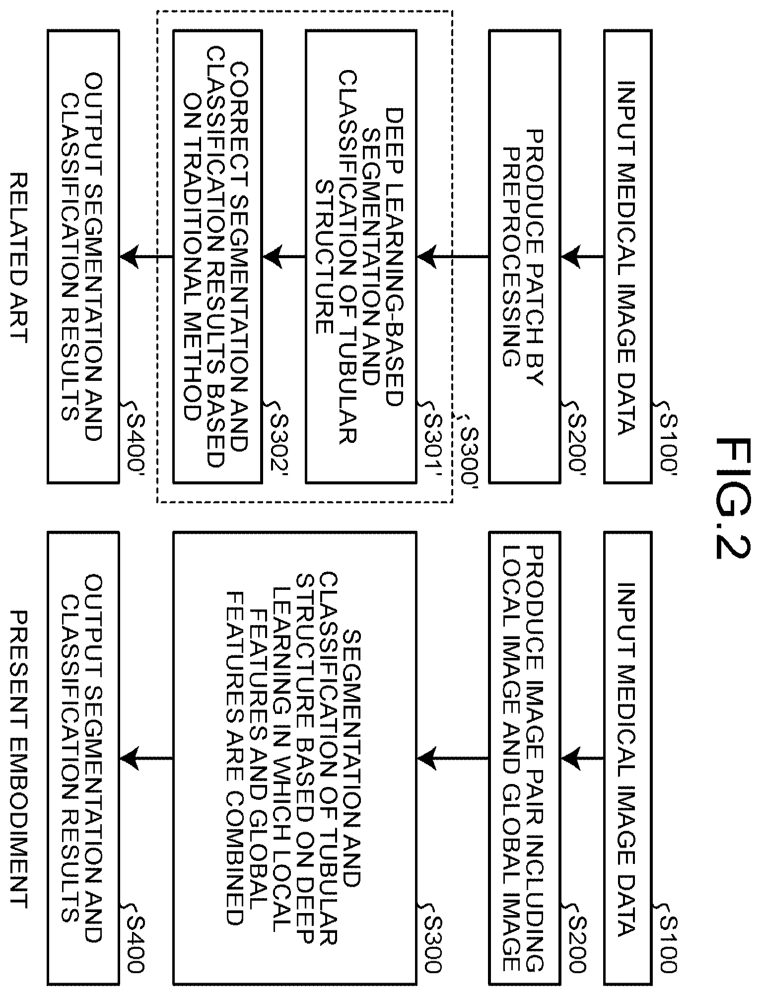 Patent US12437509 Figure 2 – Medical image processing apparatus, method, and storage medium
