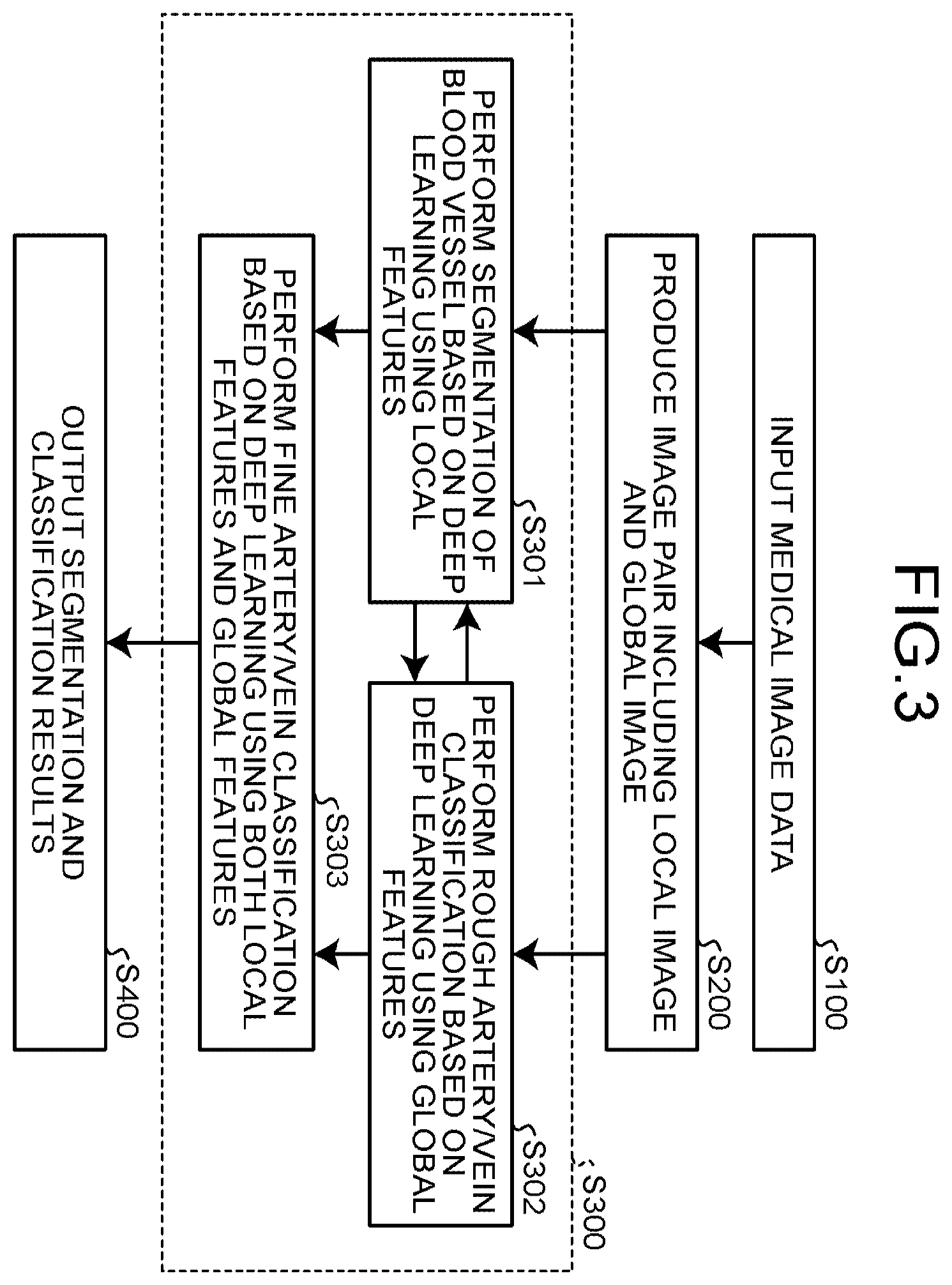 Patent US12437509 Figure 3 – Medical image processing apparatus, method, and storage medium