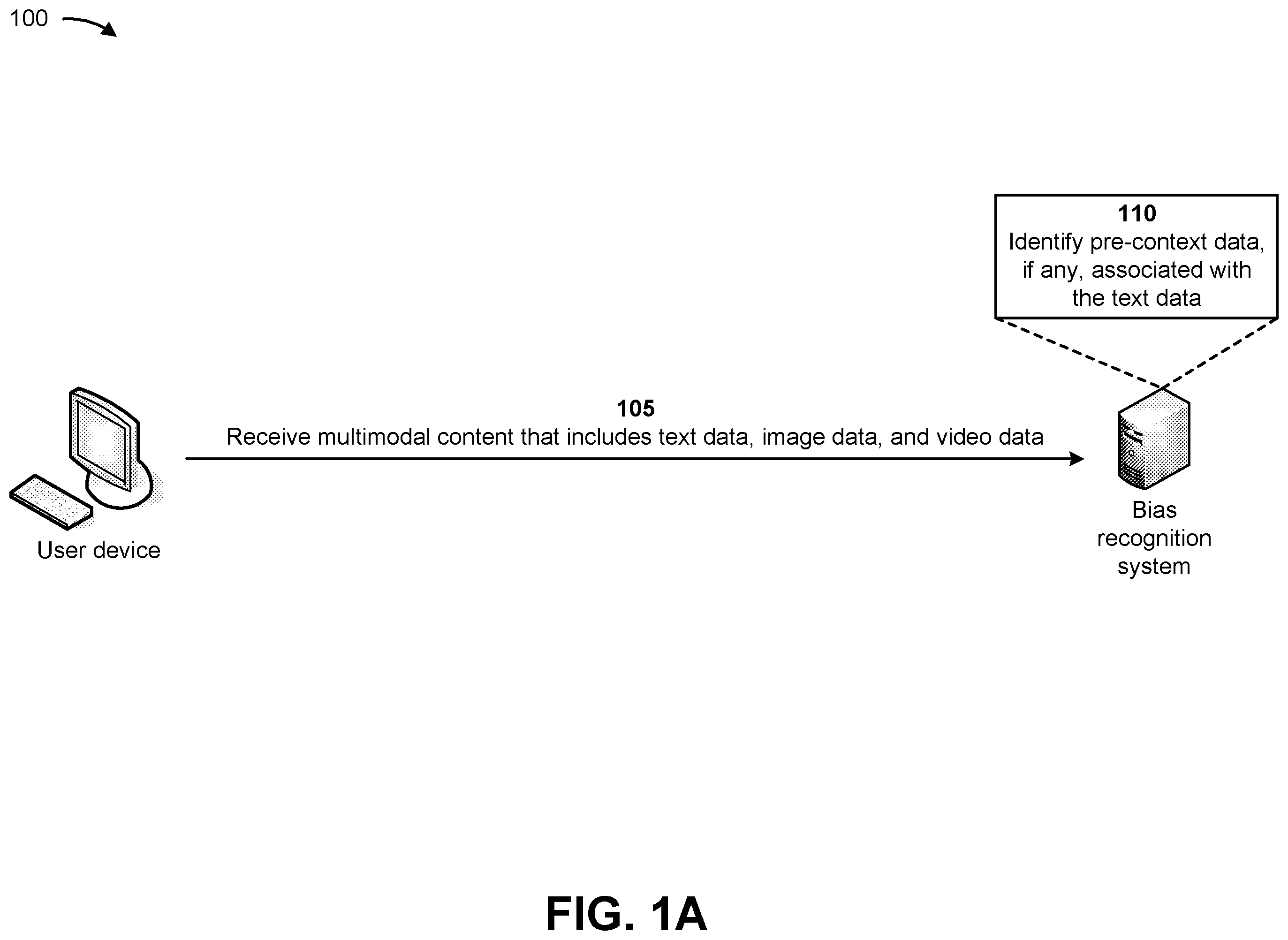 Patent US12437510 Figure 1 – Utilizing machine learning models to identify implicit bias