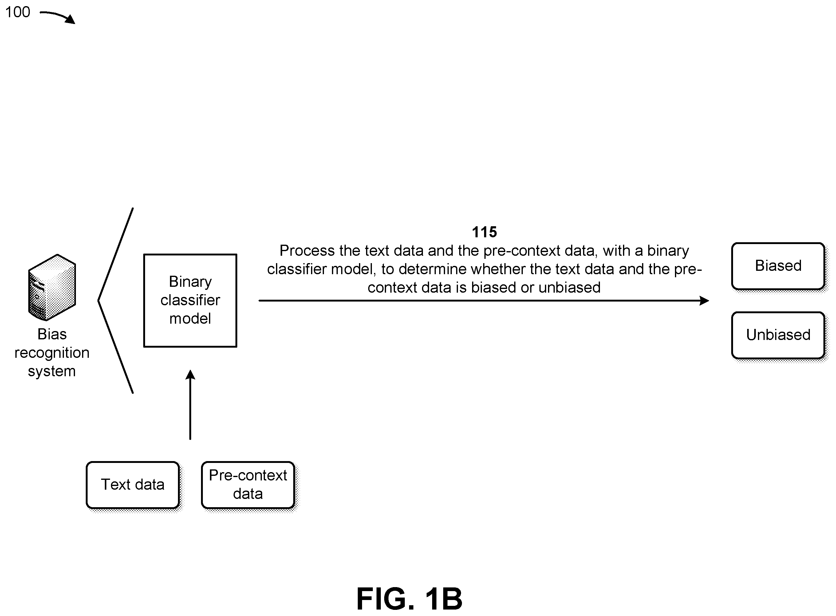 Patent US12437510 Figure 2 – Utilizing machine learning models to identify implicit bias