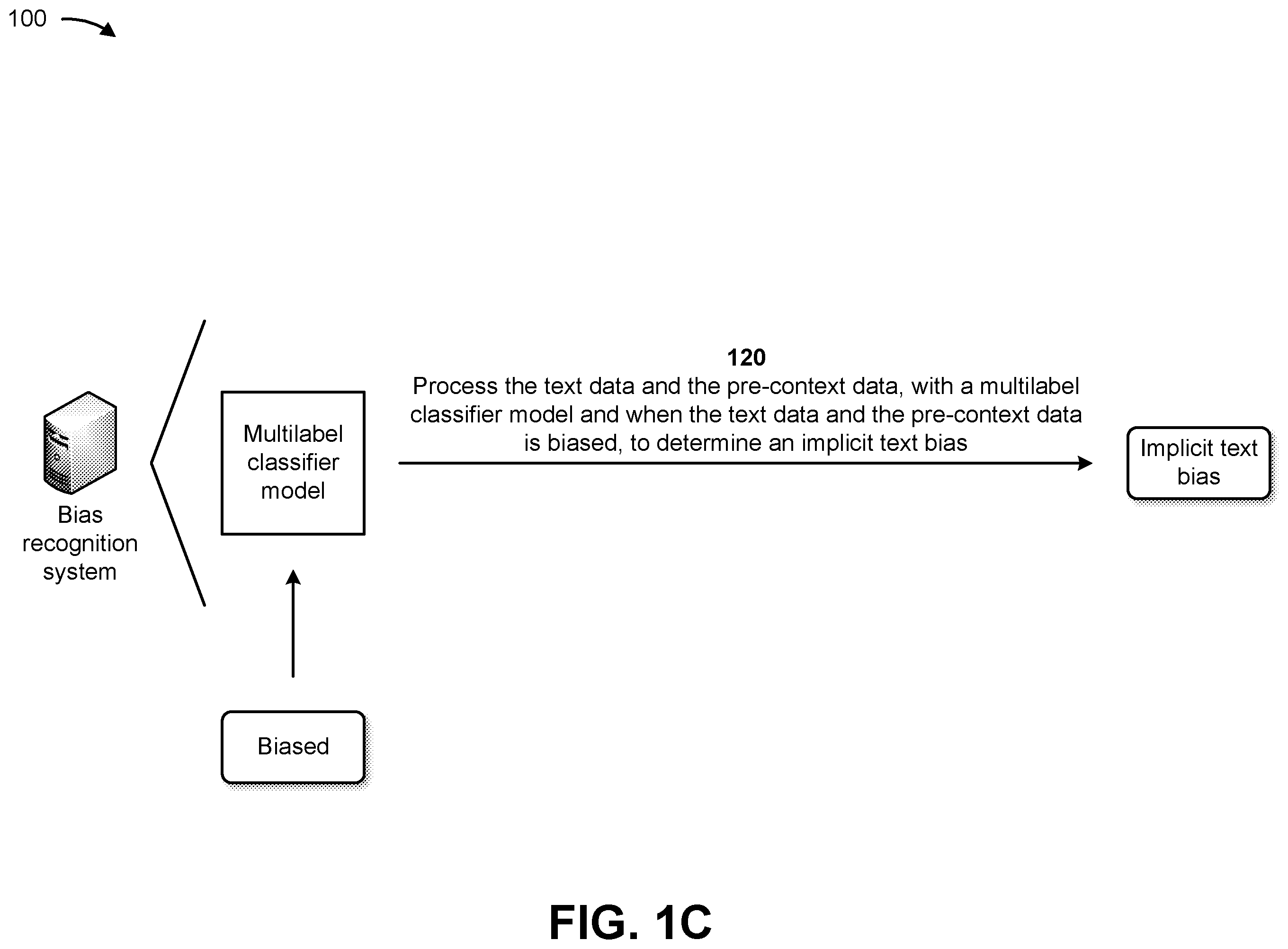 Patent US12437510 Figure 3 – Utilizing machine learning models to identify implicit bias