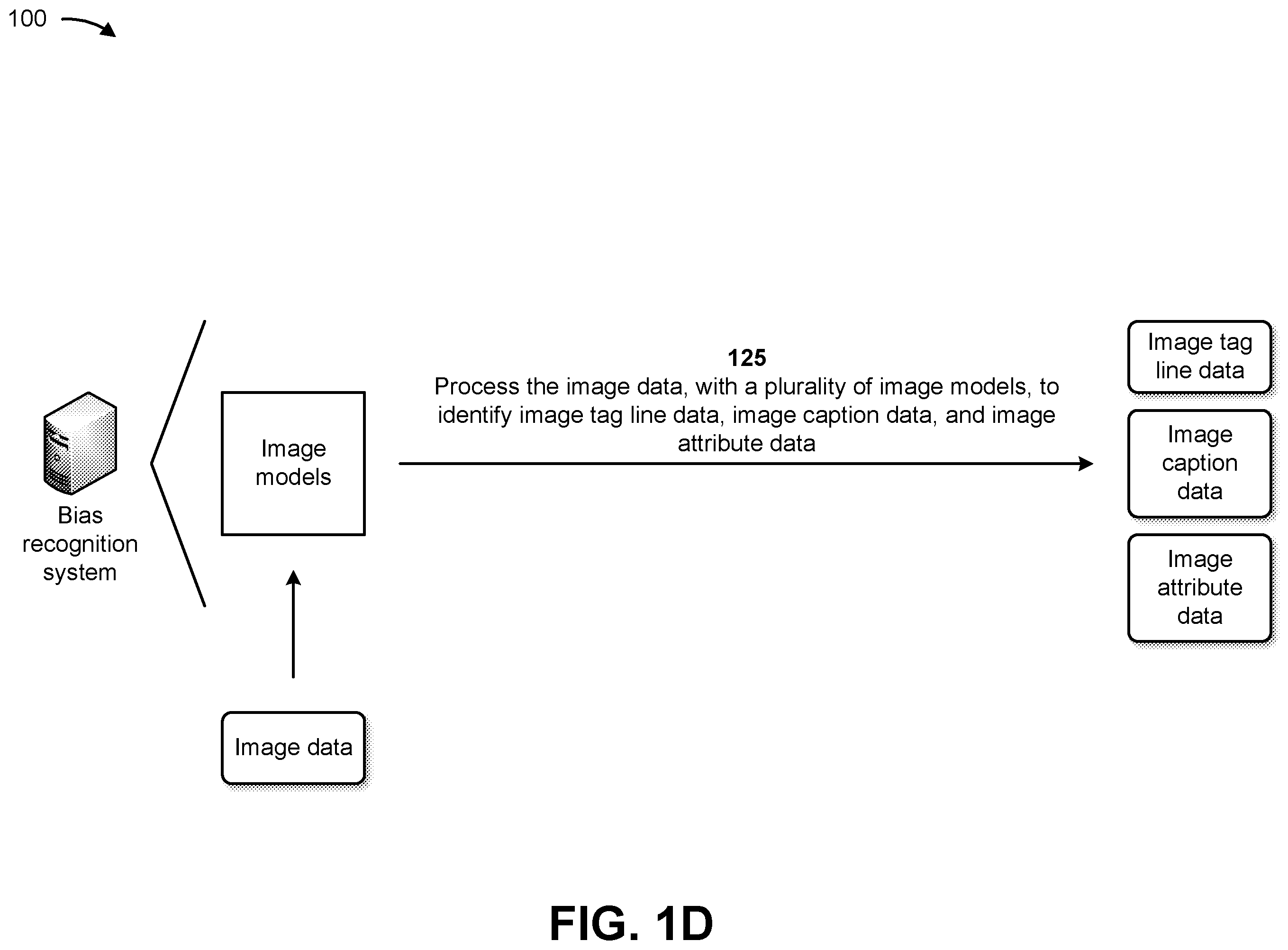 Patent US12437510 Figure 4 – Utilizing machine learning models to identify implicit bias