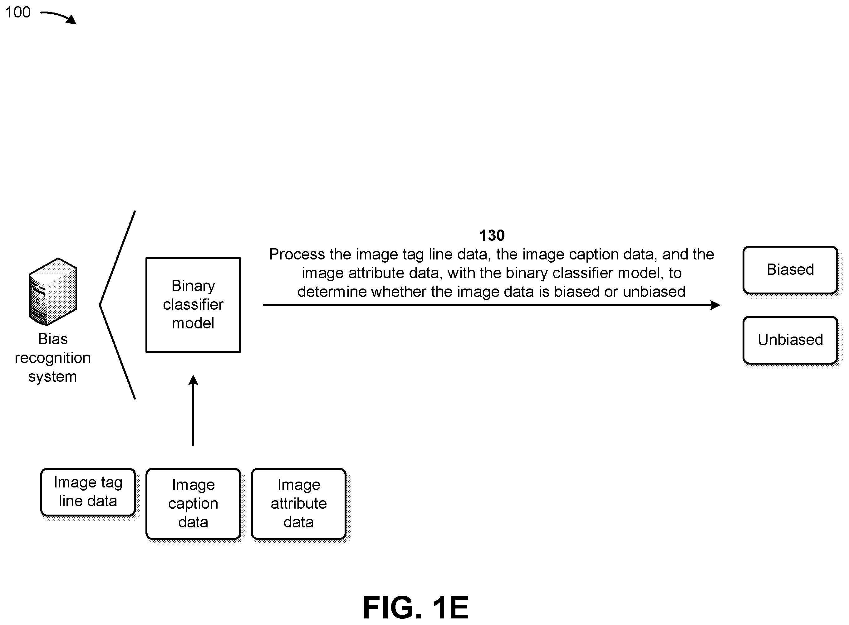 Patent US12437510 Figure 5 – Utilizing machine learning models to identify implicit bias