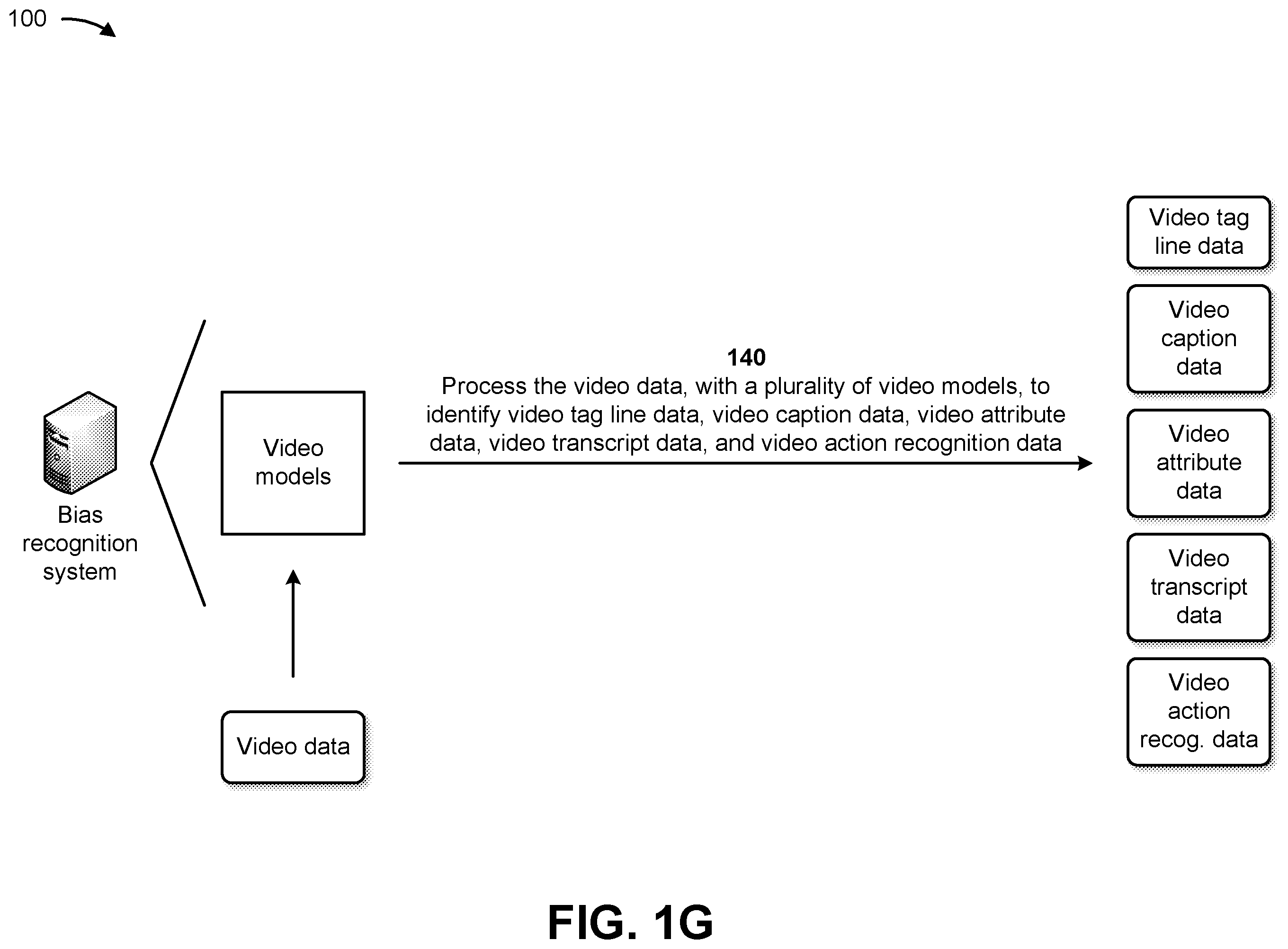 Patent US12437510 Figure 7 – Utilizing machine learning models to identify implicit bias