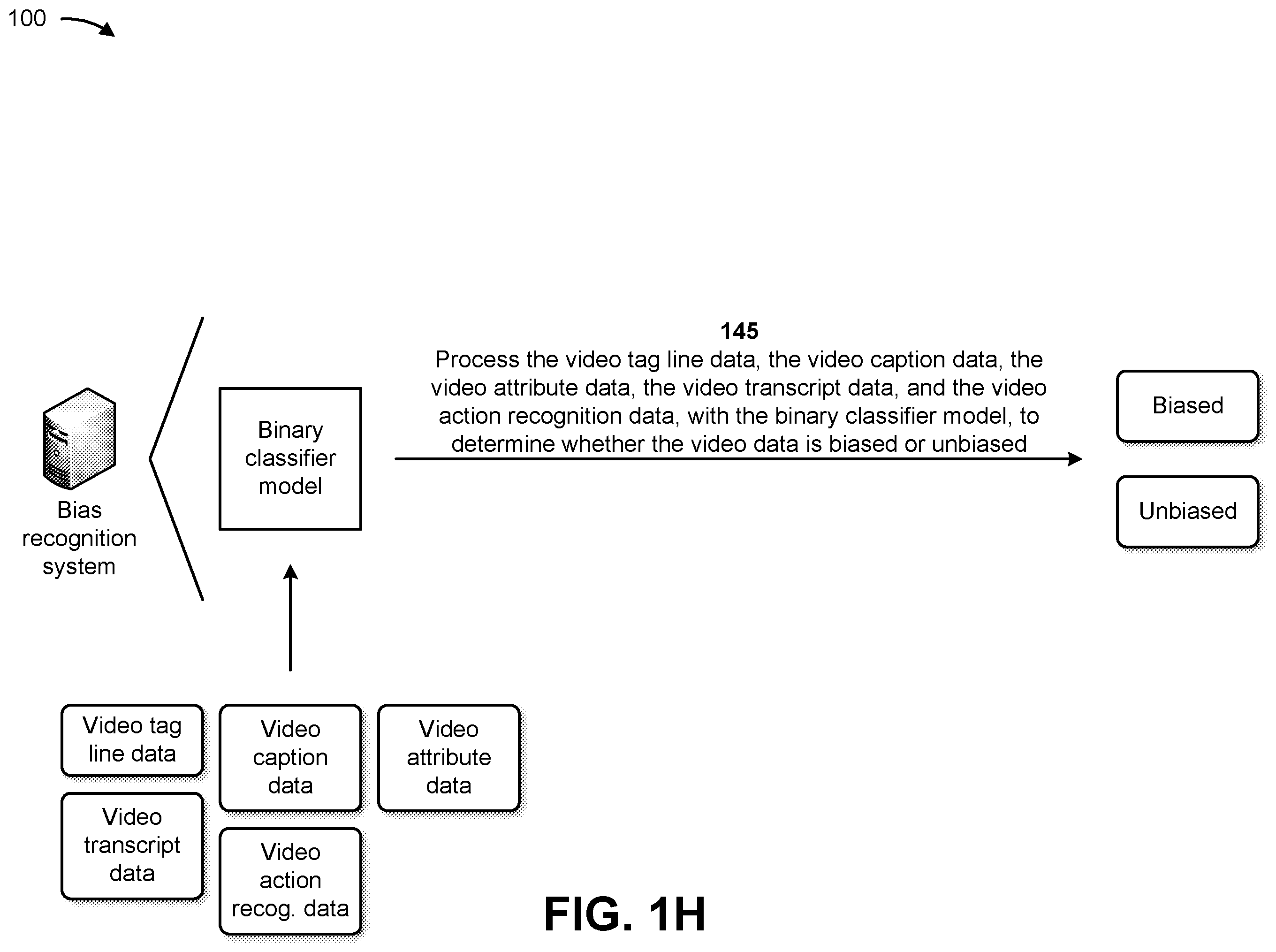 Patent US12437510 Figure 8 – Utilizing machine learning models to identify implicit bias