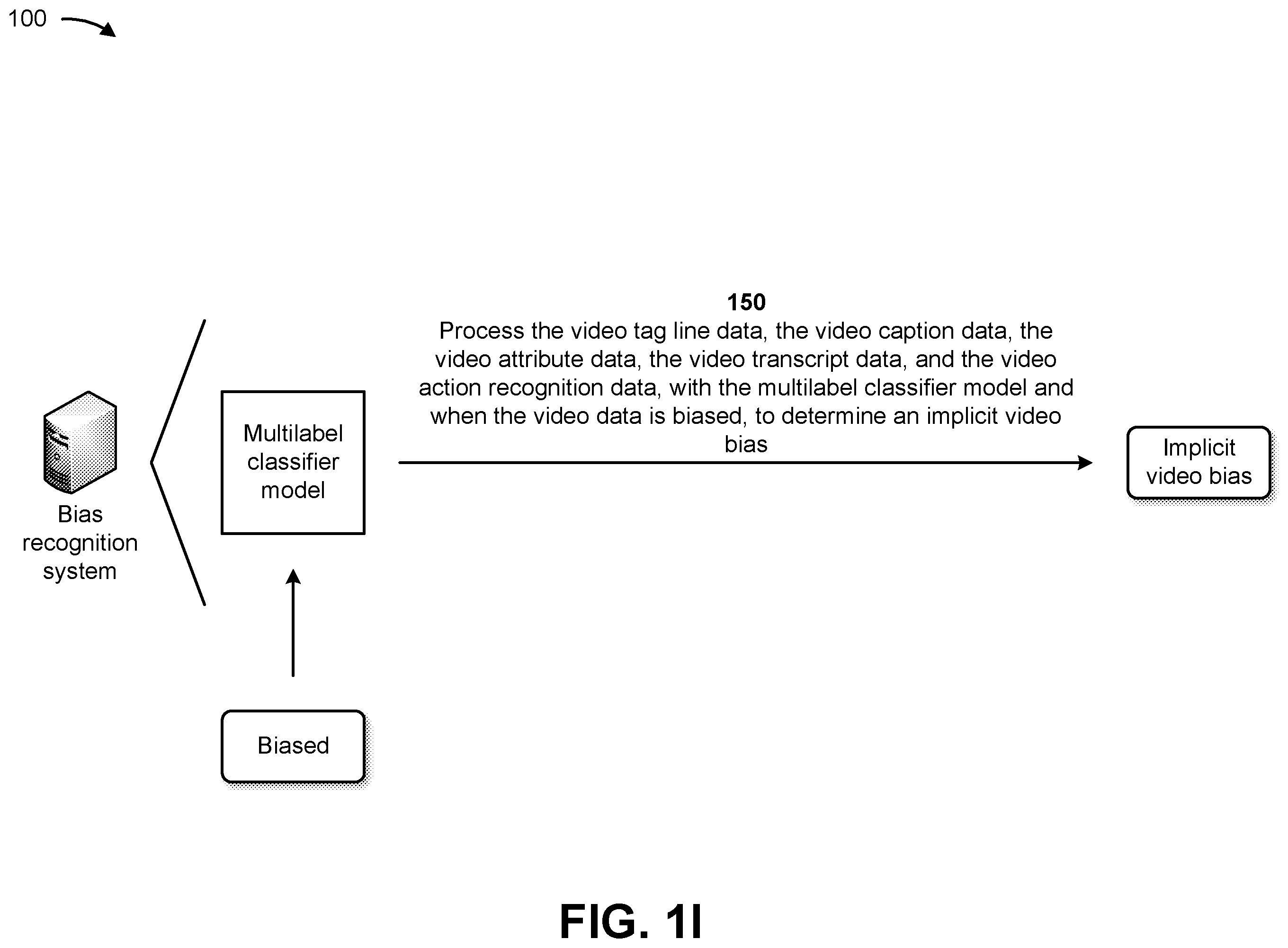 Patent US12437510 Figure 9 – Utilizing machine learning models to identify implicit bias