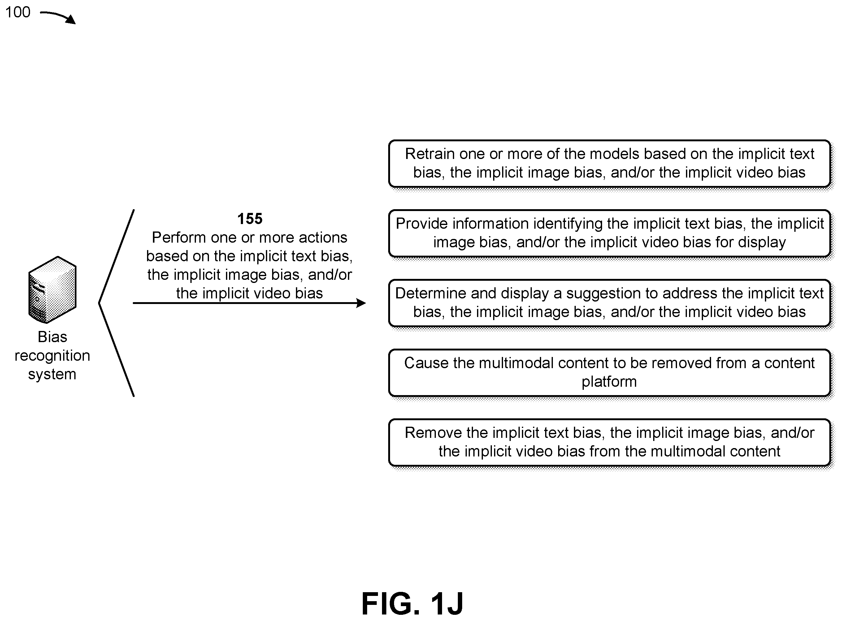 Patent US12437510 Figure 10 – Utilizing machine learning models to identify implicit bias