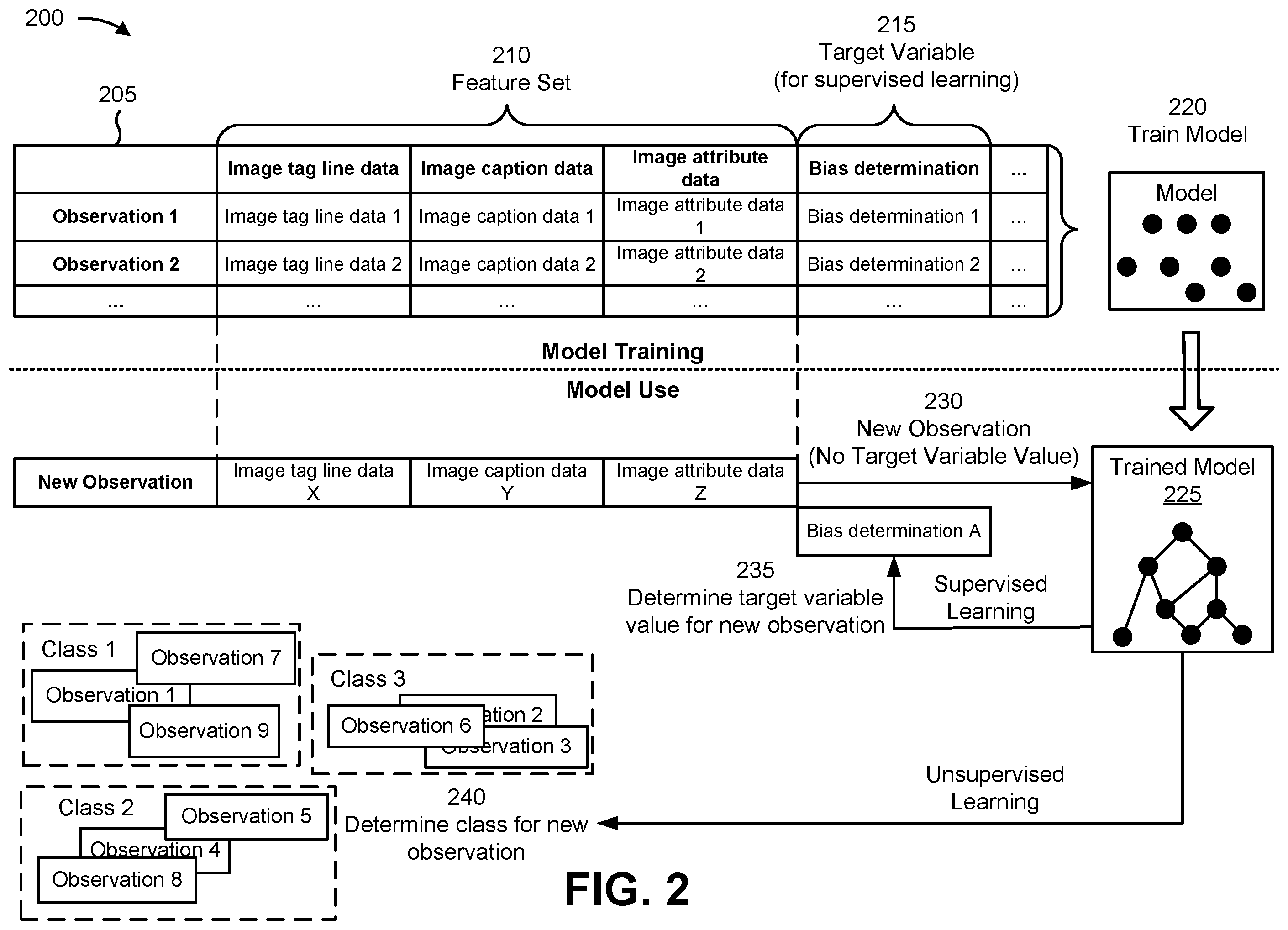 Patent US12437510 Figure 11 – Utilizing machine learning models to identify implicit bias