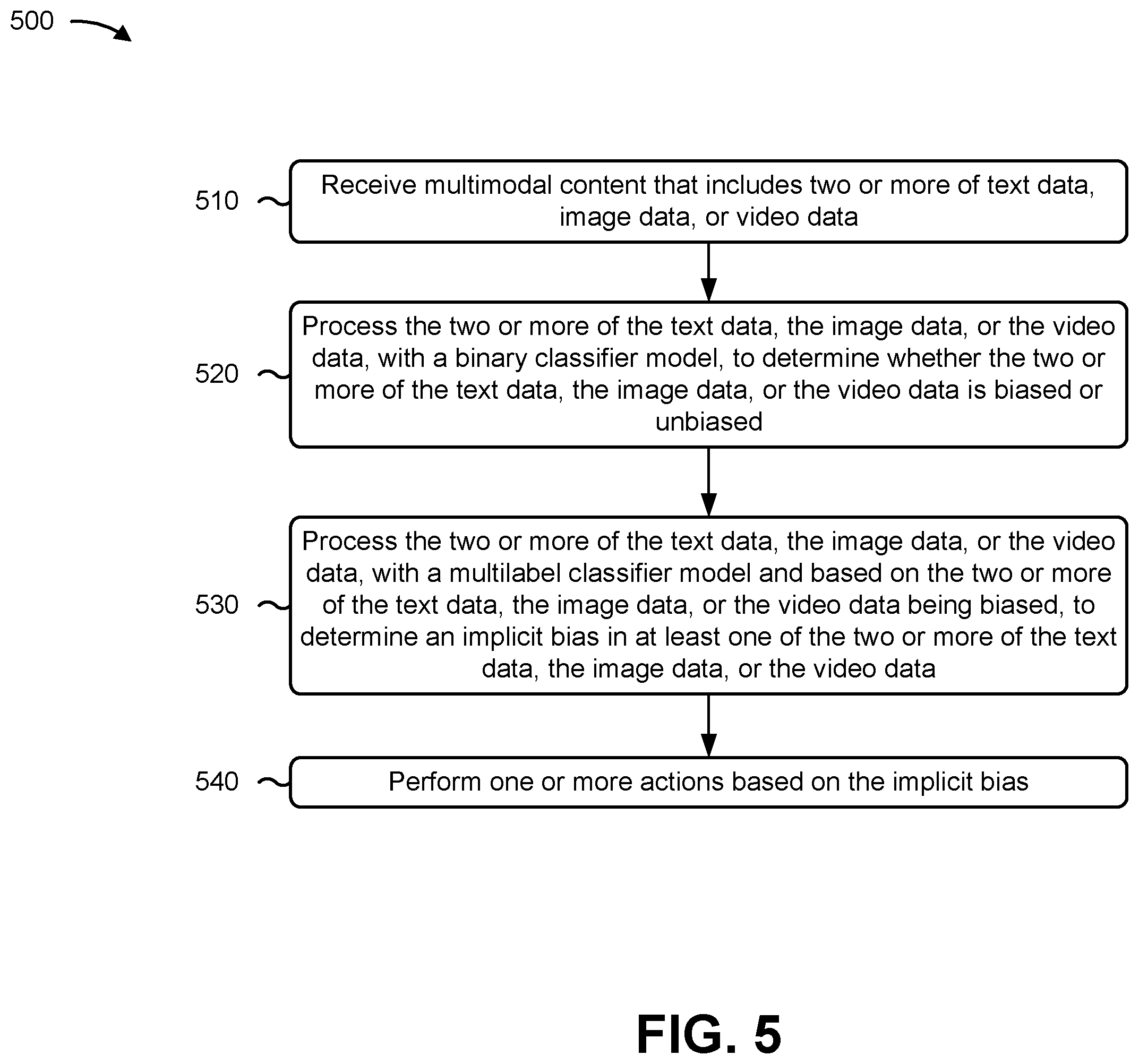 Patent US12437510 Figure 14 – Utilizing machine learning models to identify implicit bias