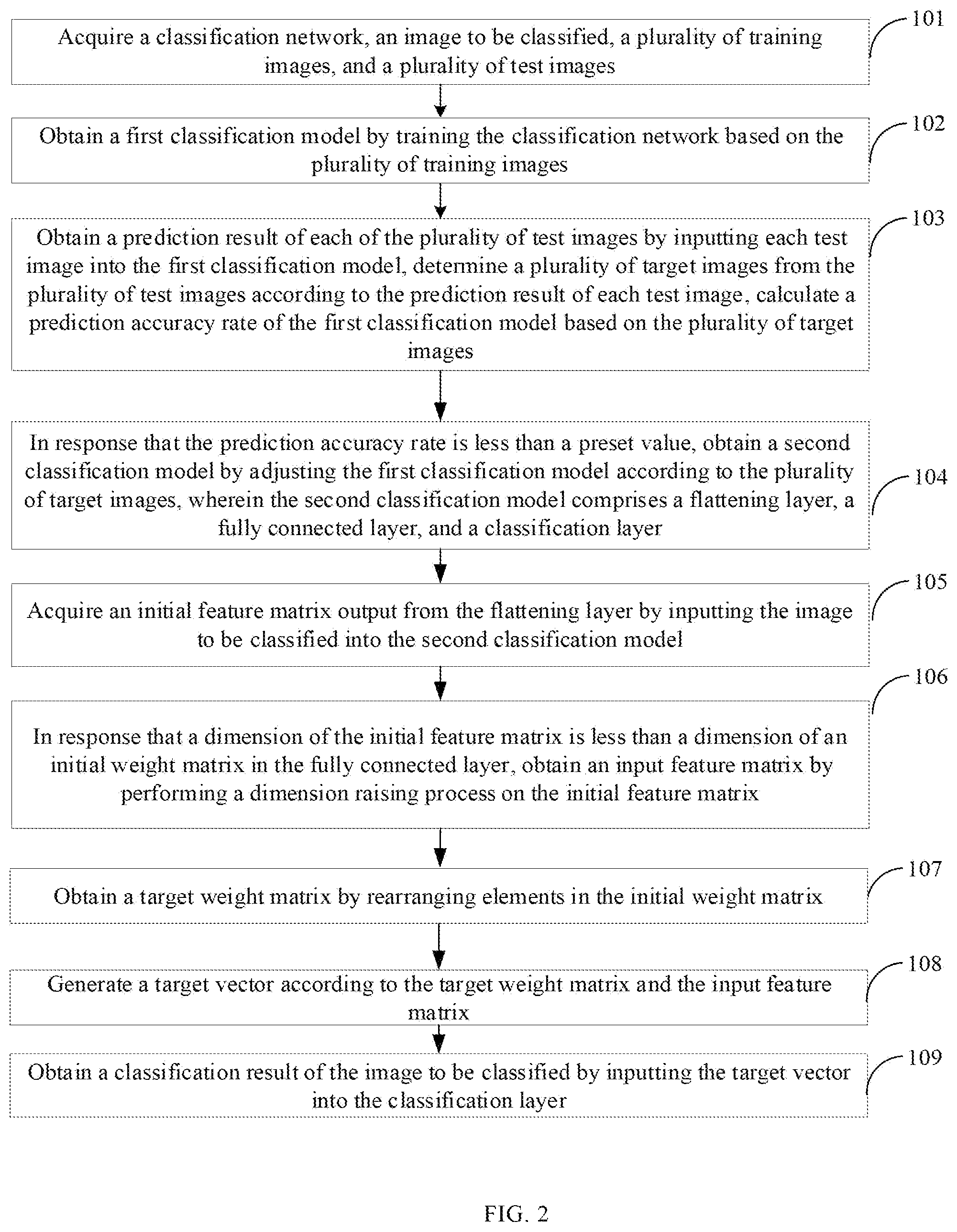 Patent US12437511 Figure 2 – Image classification method, electronic device and storage medium