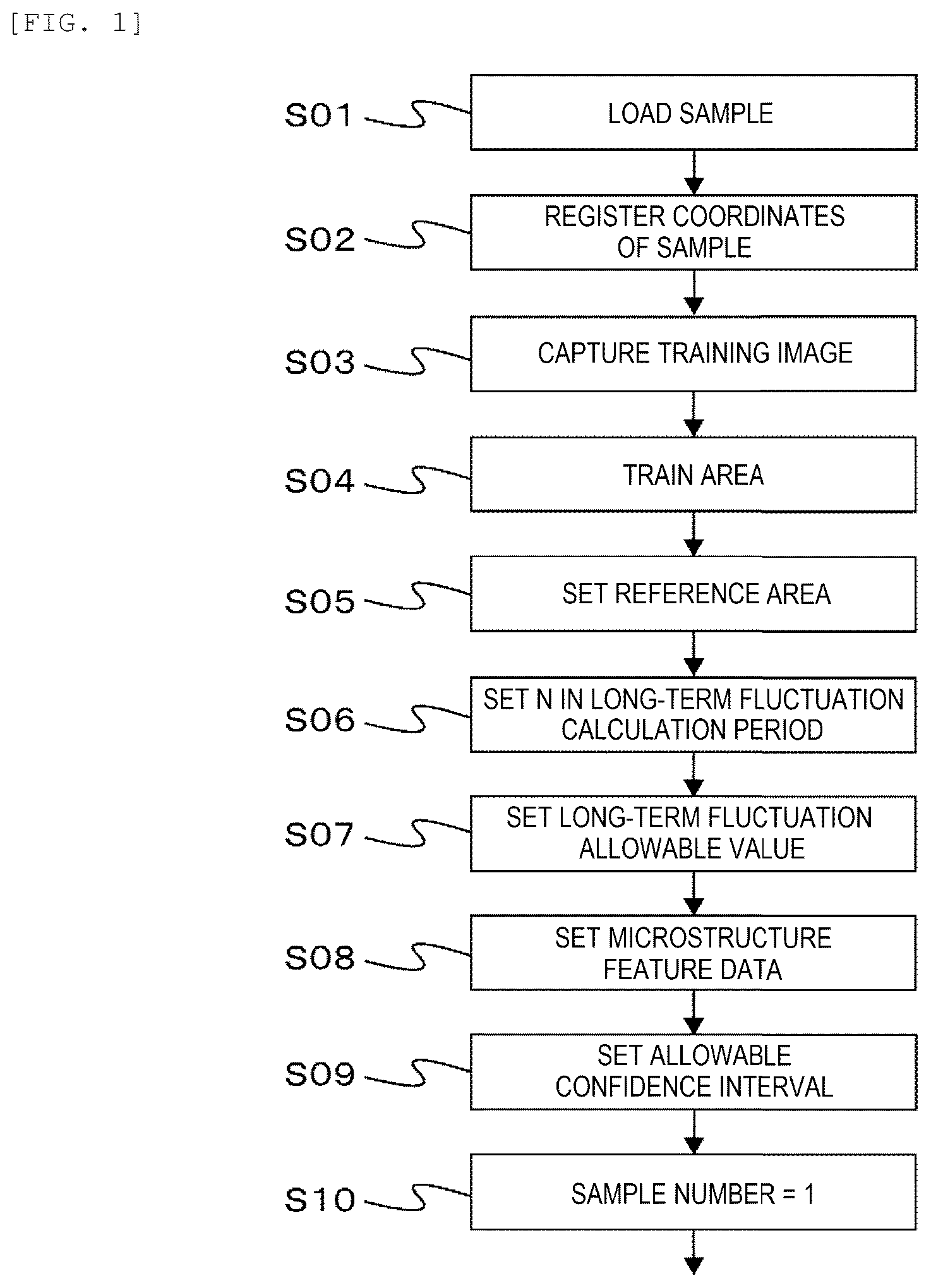 Patent US12437513 Figure 1 – Microstructure evaluation system and sample image imaging method