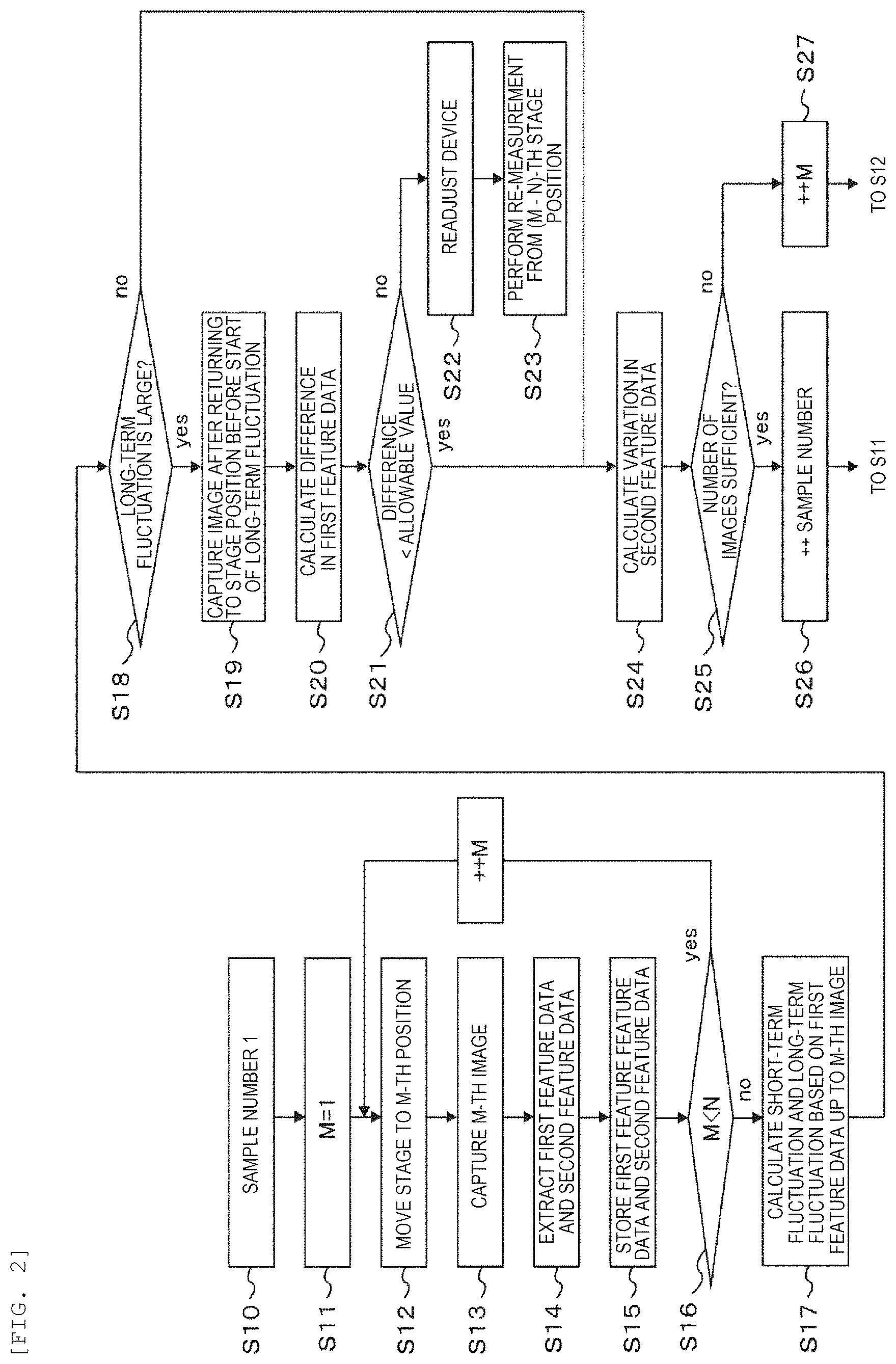 Patent US12437513 Figure 2 – Microstructure evaluation system and sample image imaging method