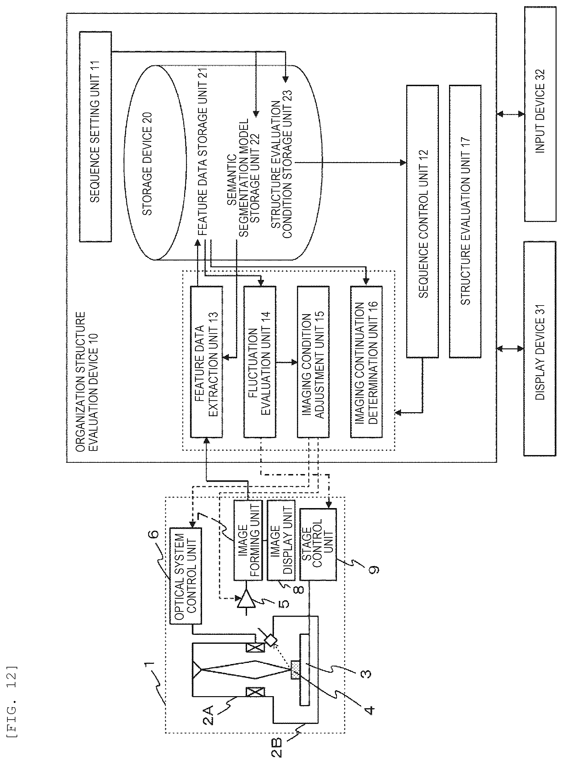 Patent US12437513 Figure 10 – Microstructure evaluation system and sample image imaging method