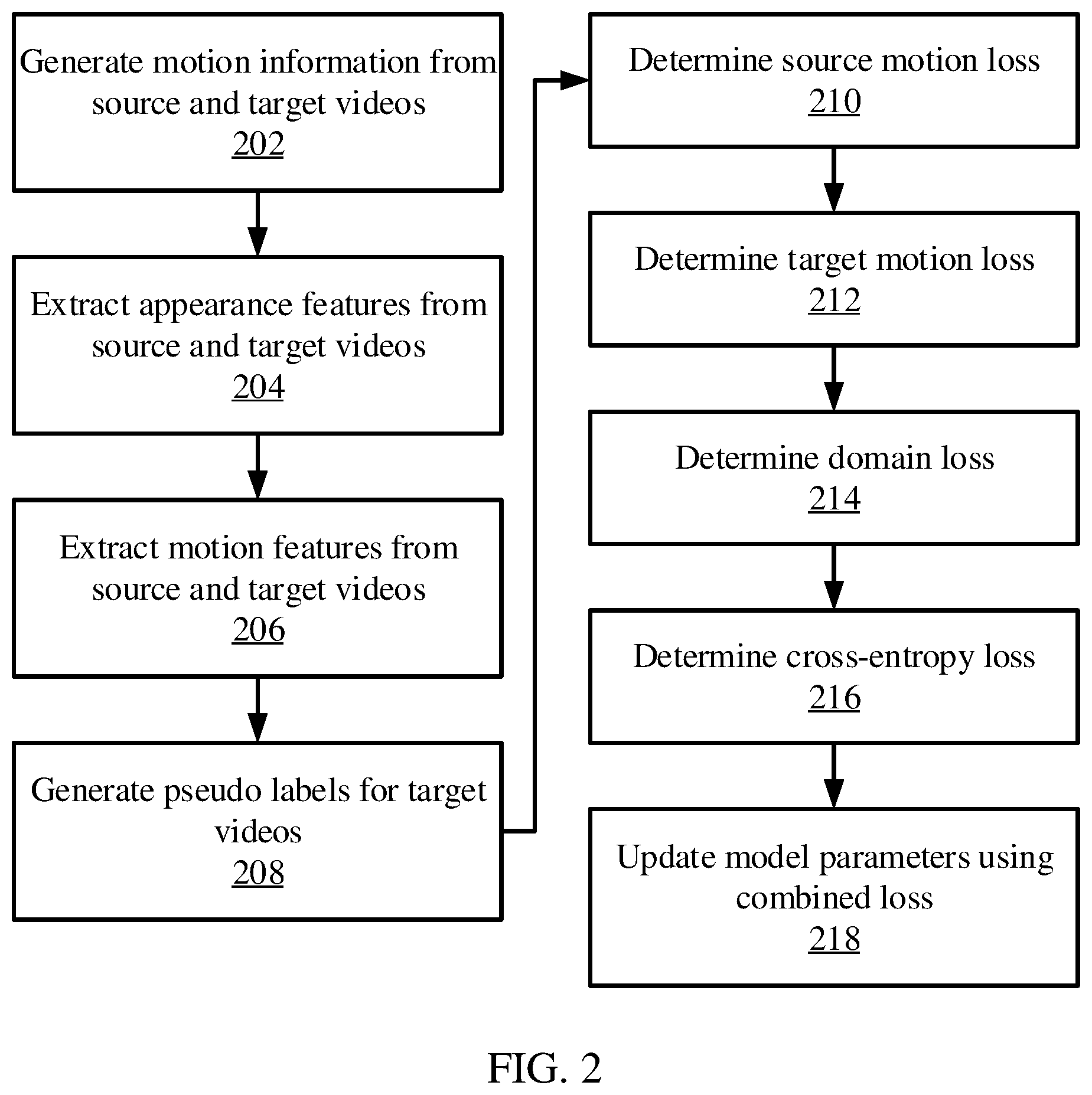 Patent US12437514 Figure 2 – Video domain adaptation via contrastive learning for decision making