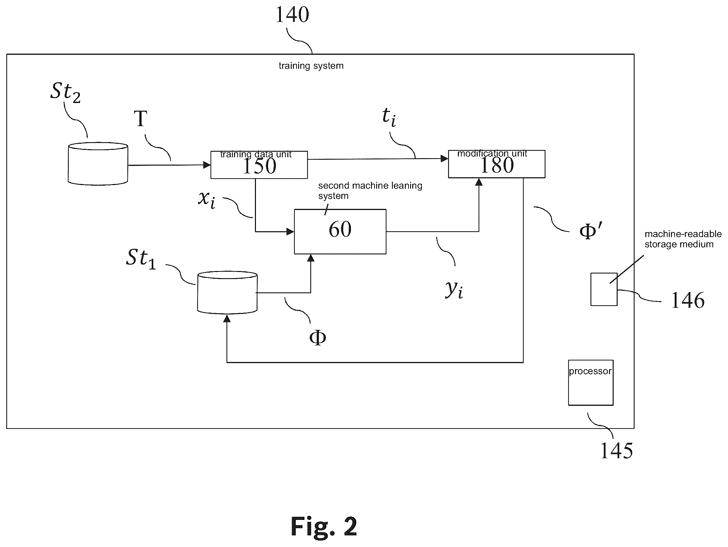 Patent US12437515 Figure 2 – Device and method for generating training data for a machine learning system
