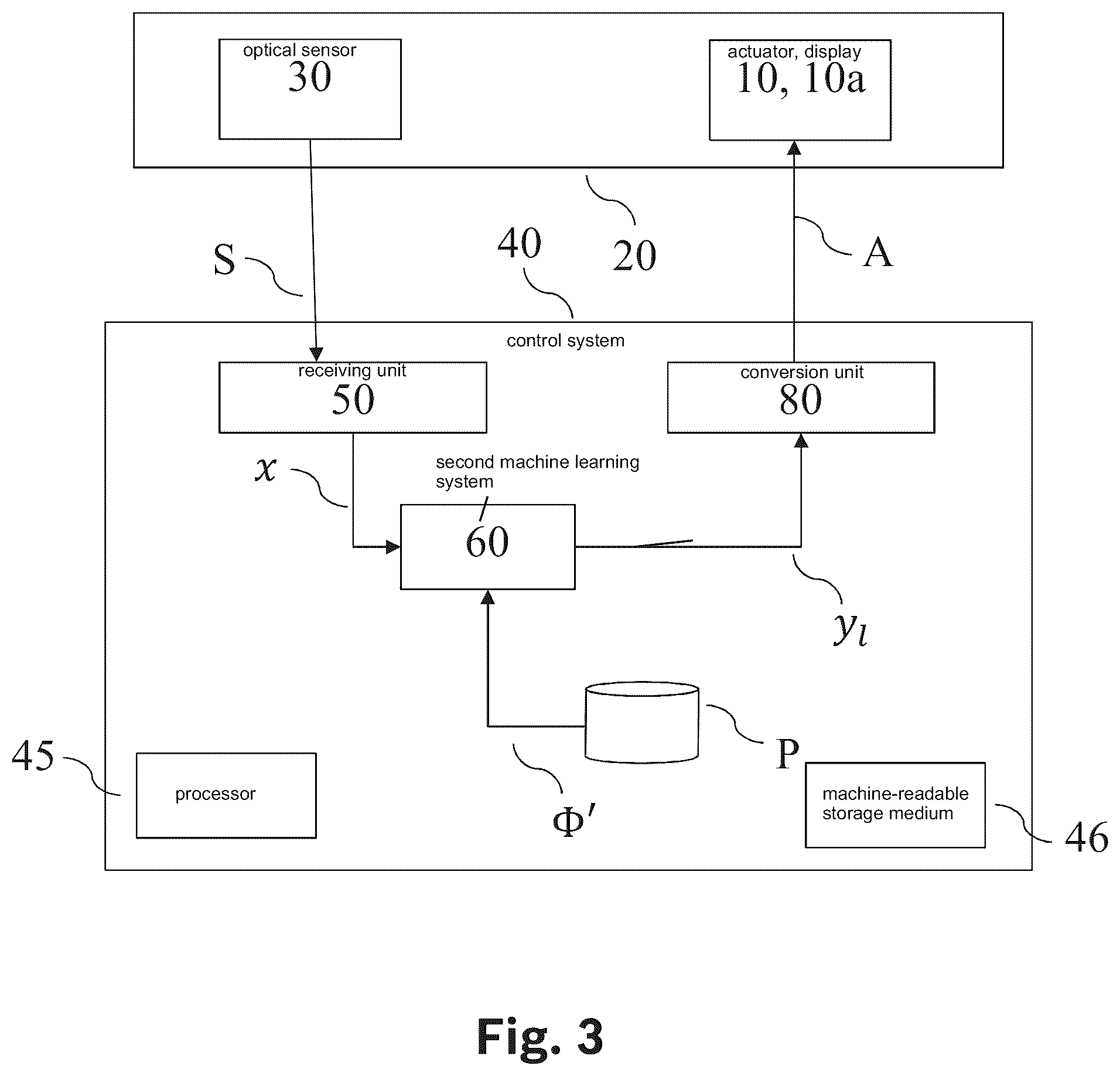 Patent US12437515 Figure 3 – Device and method for generating training data for a machine learning system