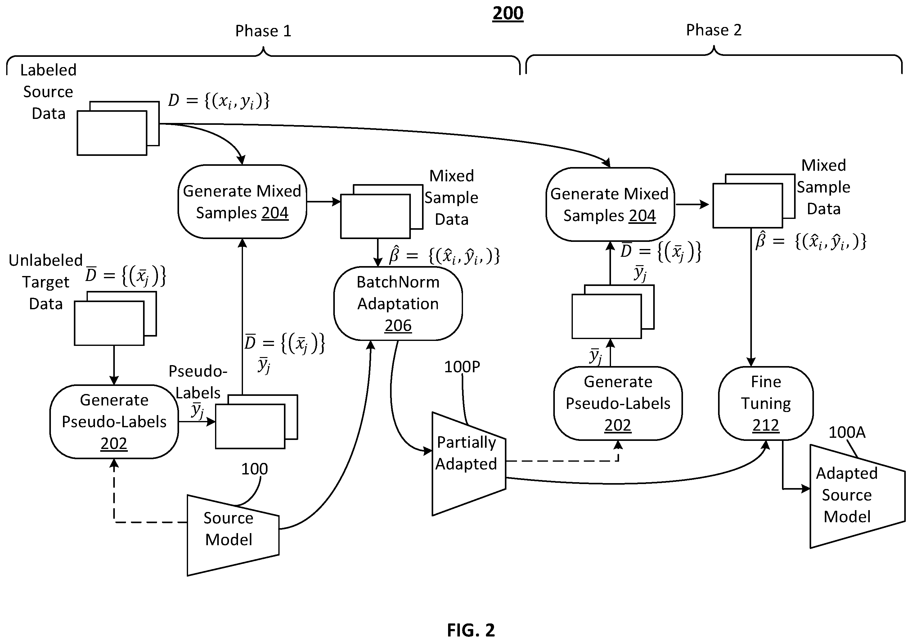 Patent US12437516 Figure 2 – Method and system for adaptation of a trained object detection model to account for domain shift