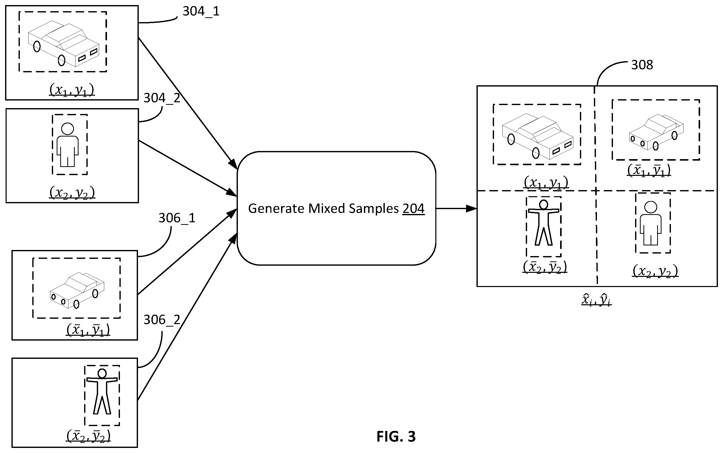 Patent US12437516 Figure 3 – Method and system for adaptation of a trained object detection model to account for domain shift