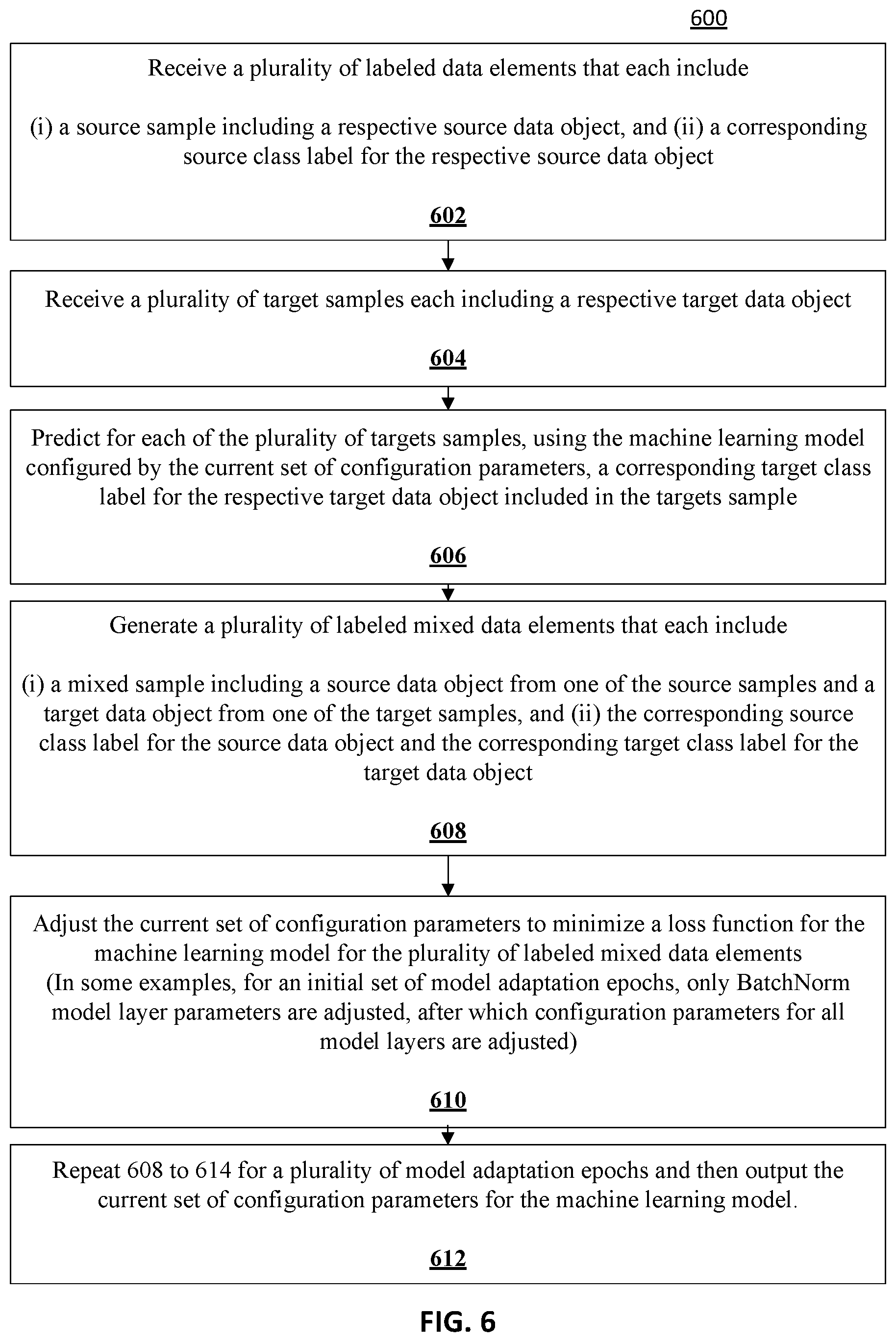 Patent US12437516 Figure 6 – Method and system for adaptation of a trained object detection model to account for domain shift