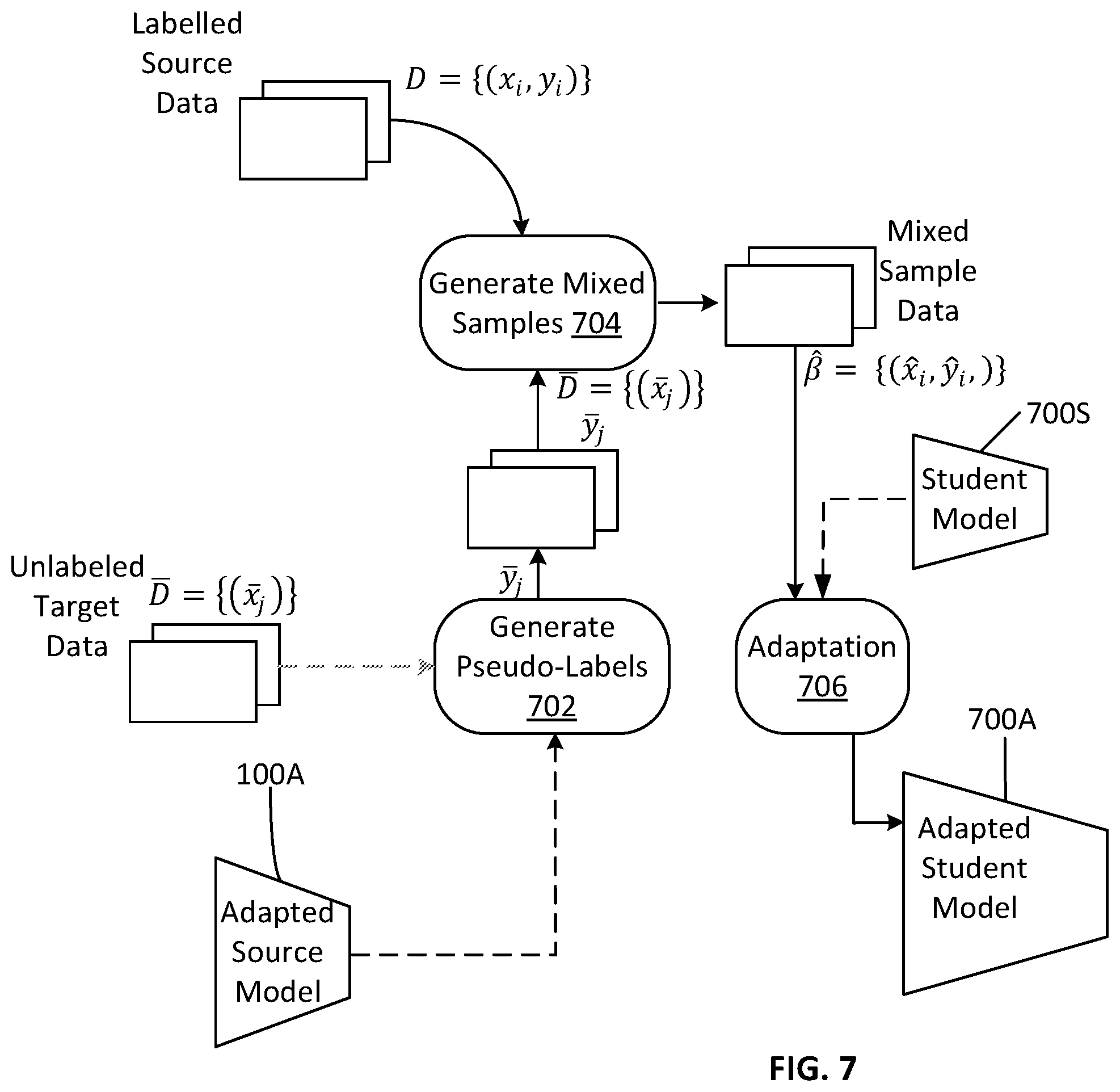 Patent US12437516 Figure 7 – Method and system for adaptation of a trained object detection model to account for domain shift