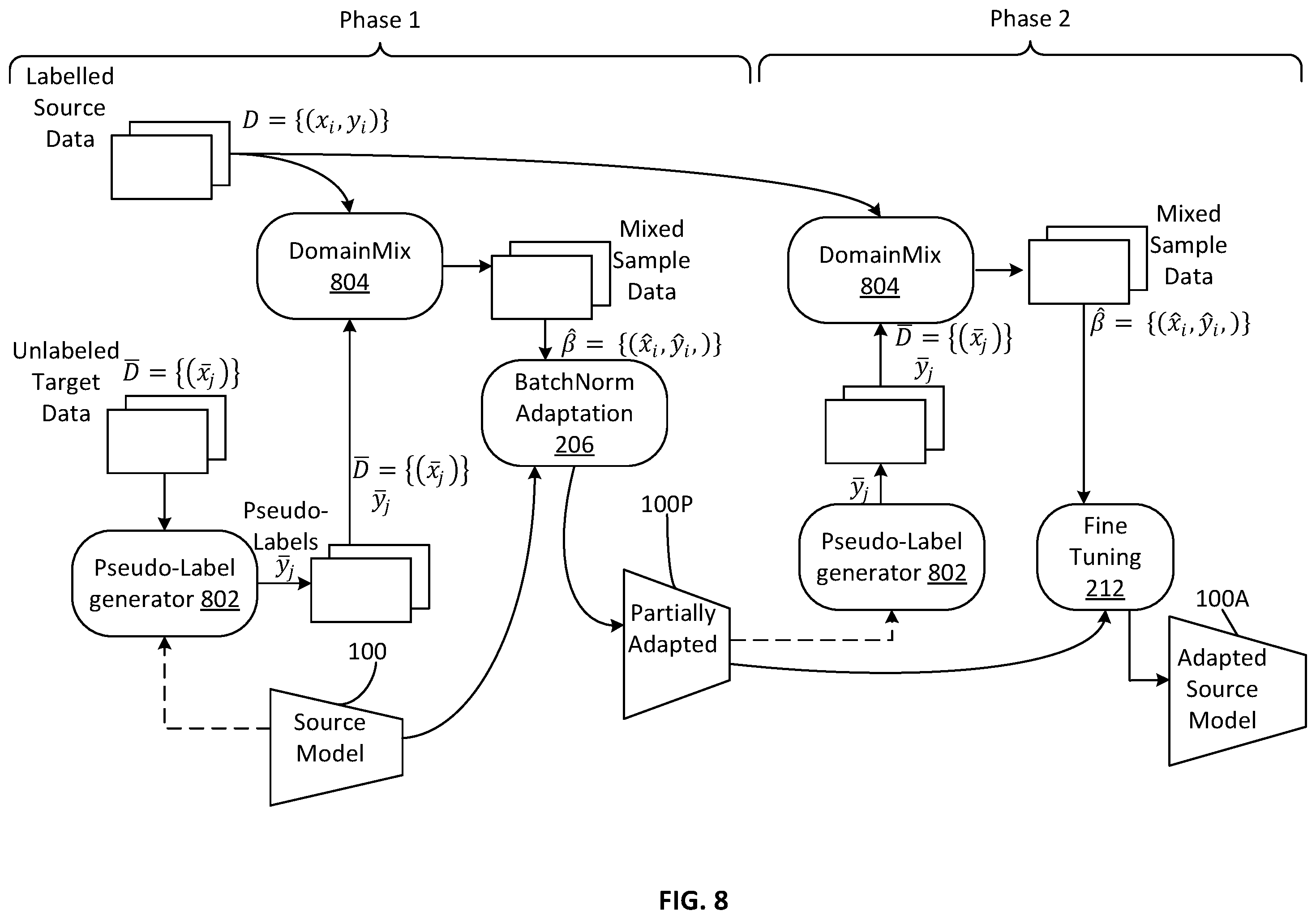 Patent US12437516 Figure 8 – Method and system for adaptation of a trained object detection model to account for domain shift