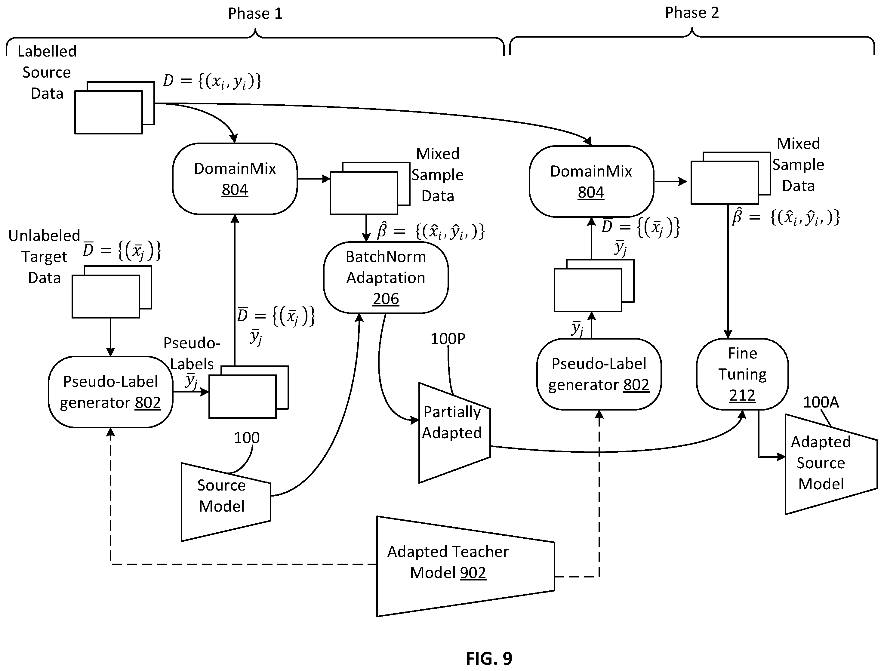 Patent US12437516 Figure 9 – Method and system for adaptation of a trained object detection model to account for domain shift