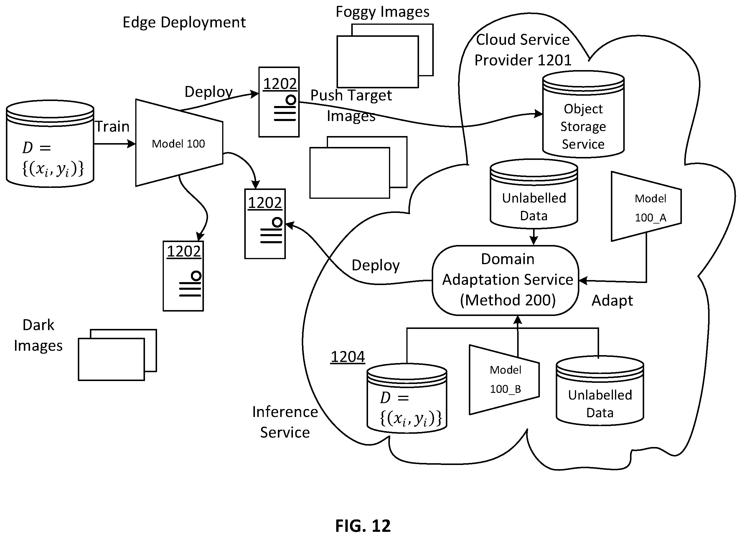 Patent US12437516 Figure 12 – Method and system for adaptation of a trained object detection model to account for domain shift