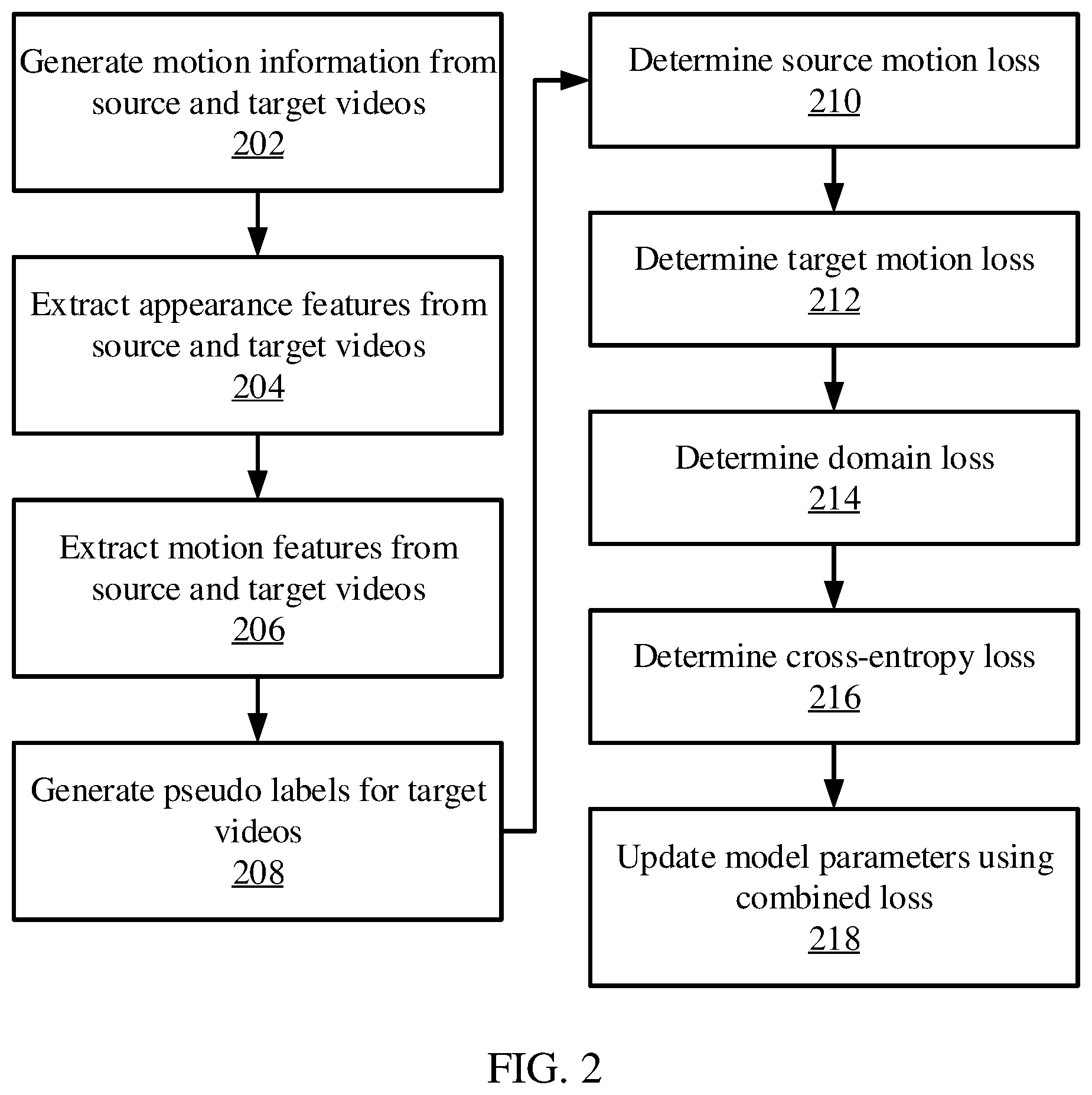 Patent US12437517 Figure 2 – Video domain adaptation via contrastive learning for decision making