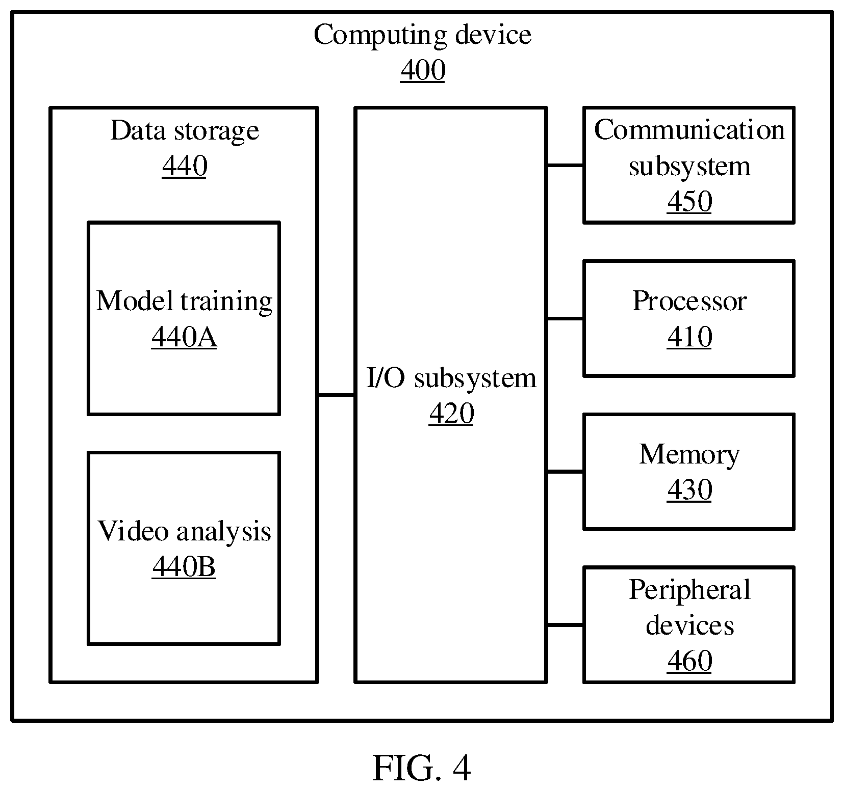 Patent US12437517 Figure 4 – Video domain adaptation via contrastive learning for decision making