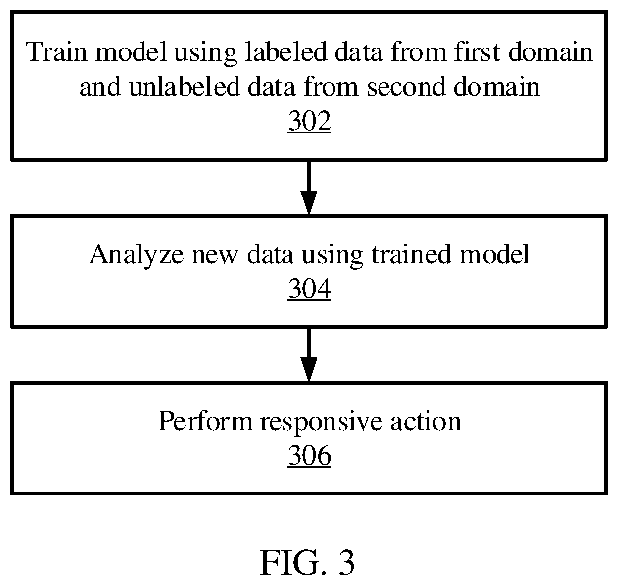 Patent US12437518 Figure 3 – Video domain adaptation via contrastive learning for decision making