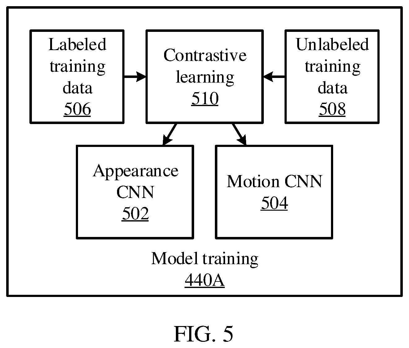 Patent US12437518 Figure 5 – Video domain adaptation via contrastive learning for decision making