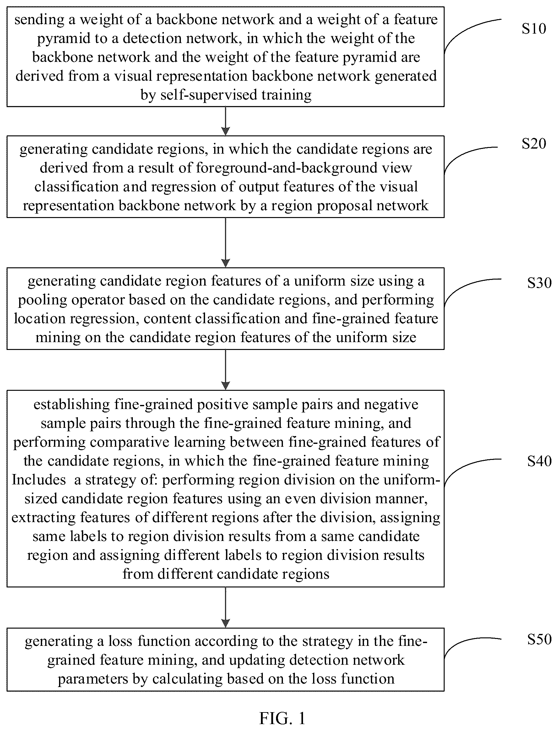 Patent US12437521 Figure 1 – Few-shot object detection method