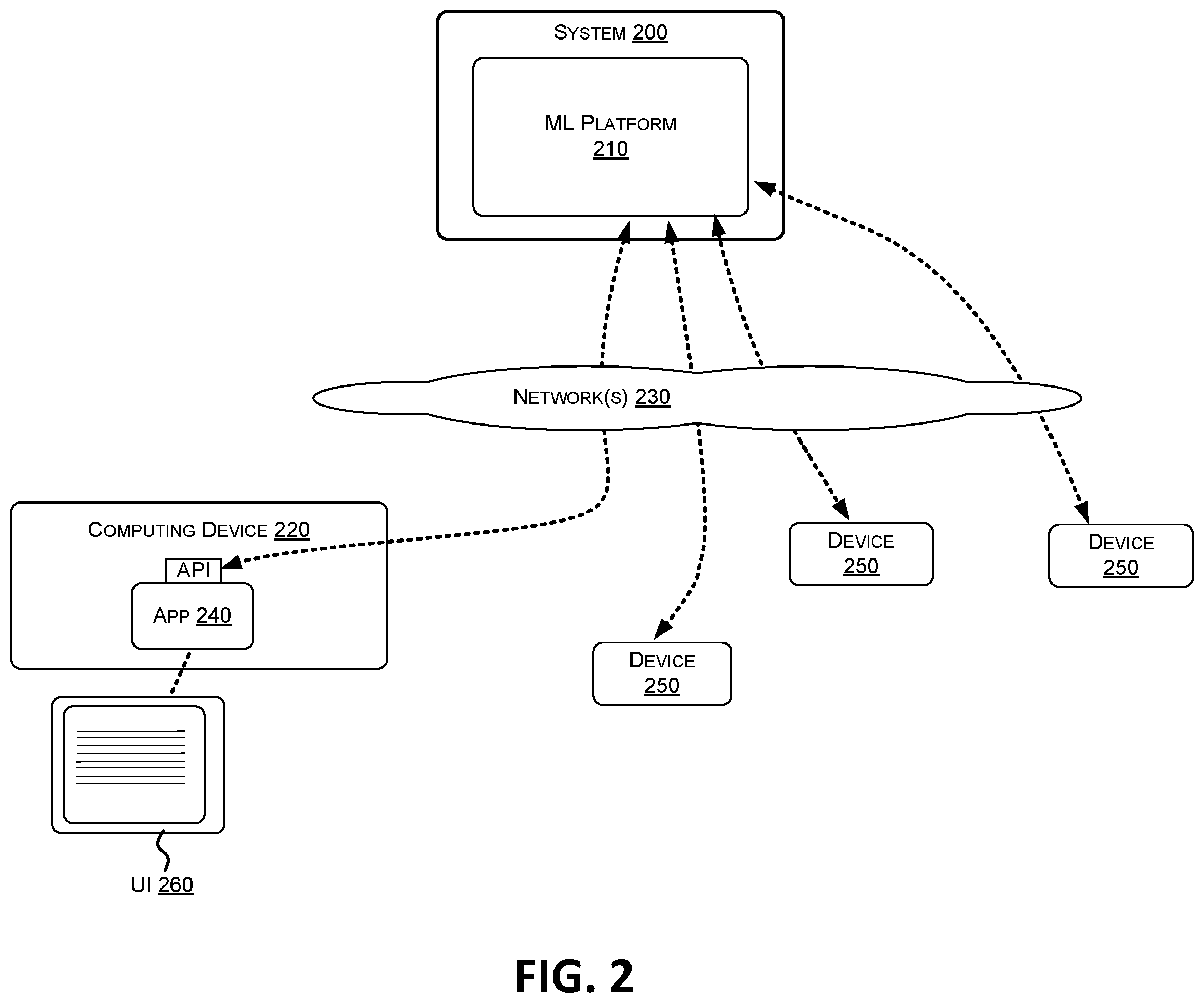 Patent US12437522 Figure 2 – Adapting learned cardinality estimators to data and workload drifts