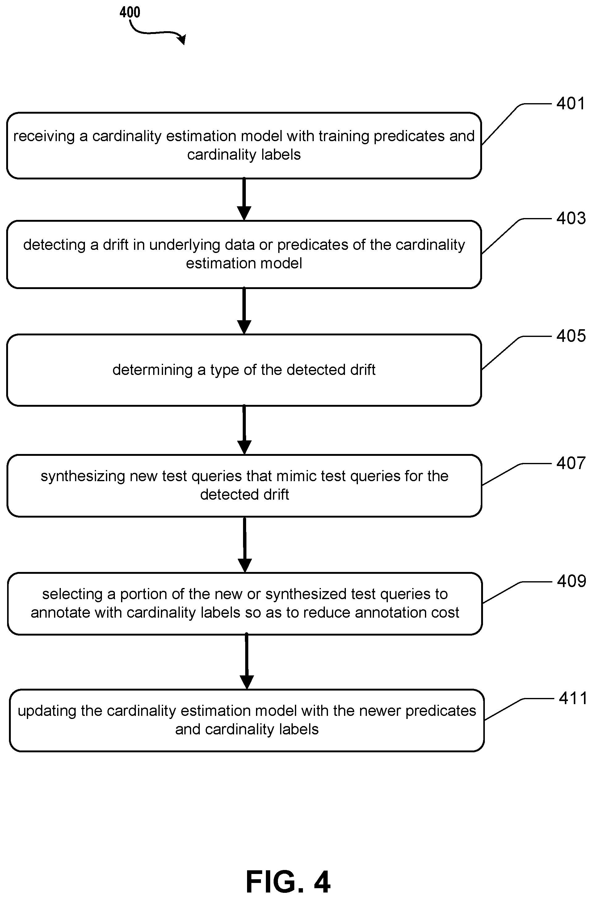 Patent US12437522 Figure 4 – Adapting learned cardinality estimators to data and workload drifts