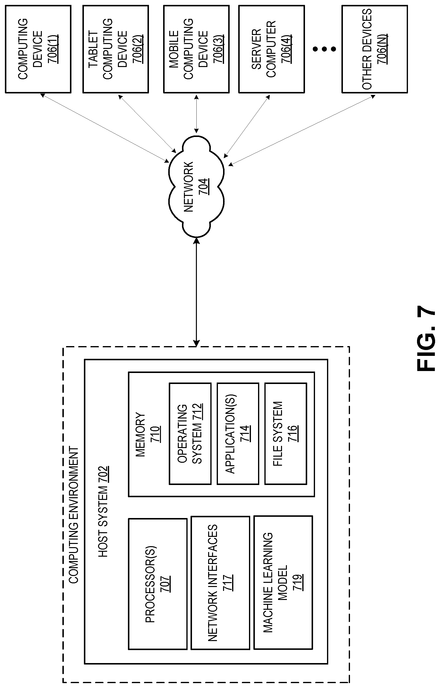 Patent US12437522 Figure 7 – Adapting learned cardinality estimators to data and workload drifts