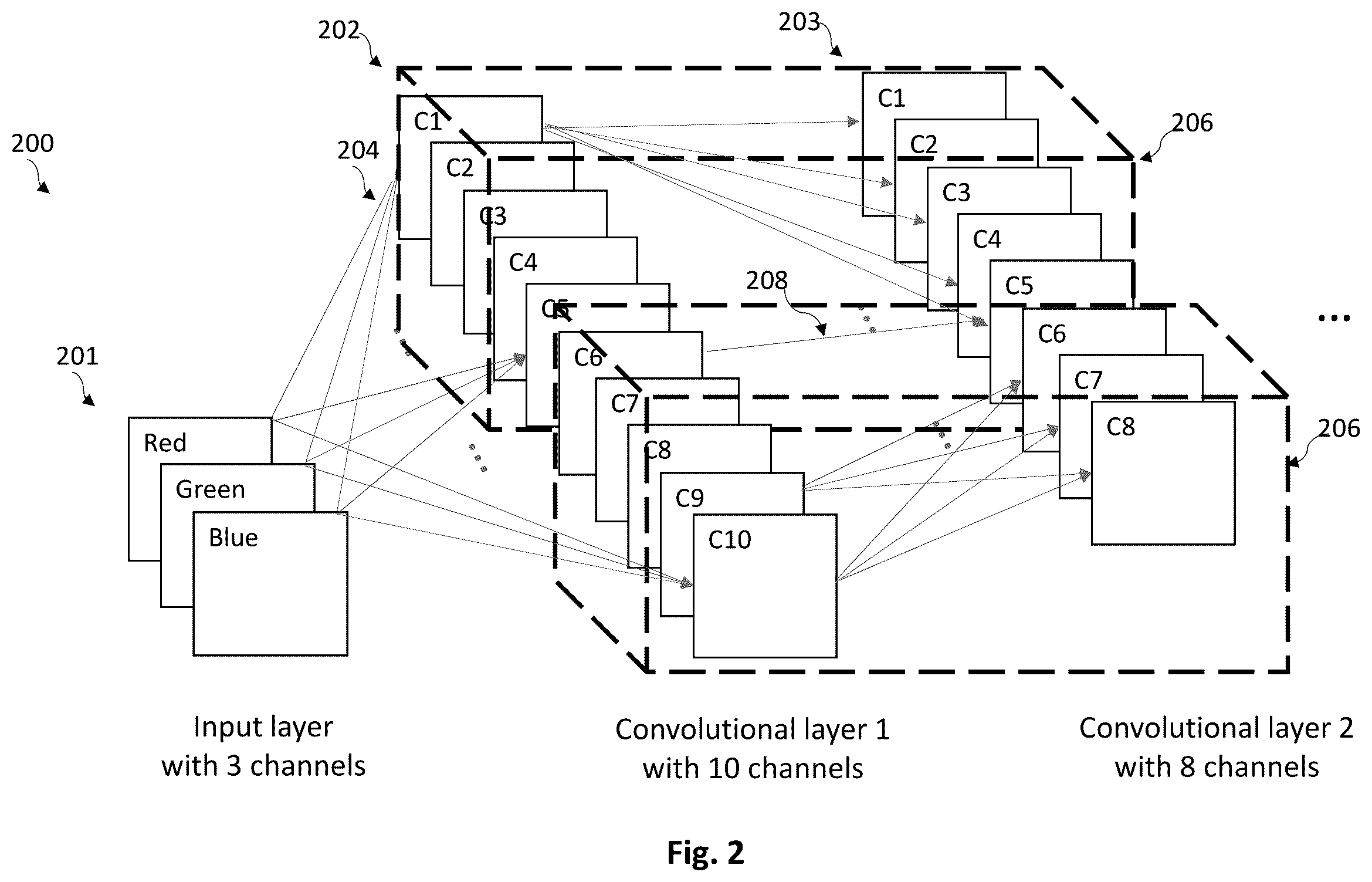 Patent US12437524 Figure 2 – Cluster-connected neural network