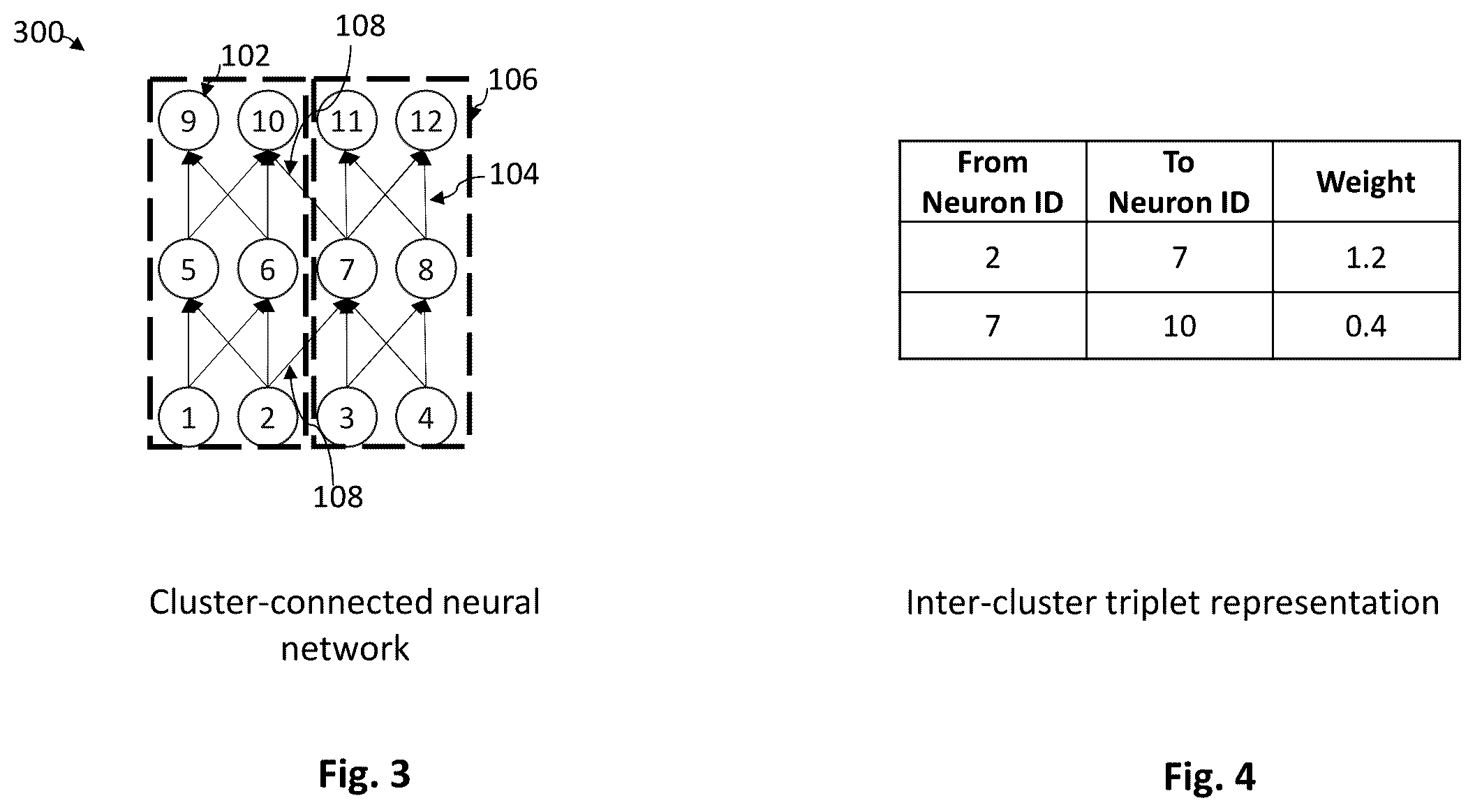 Patent US12437524 Figure 3 – Cluster-connected neural network