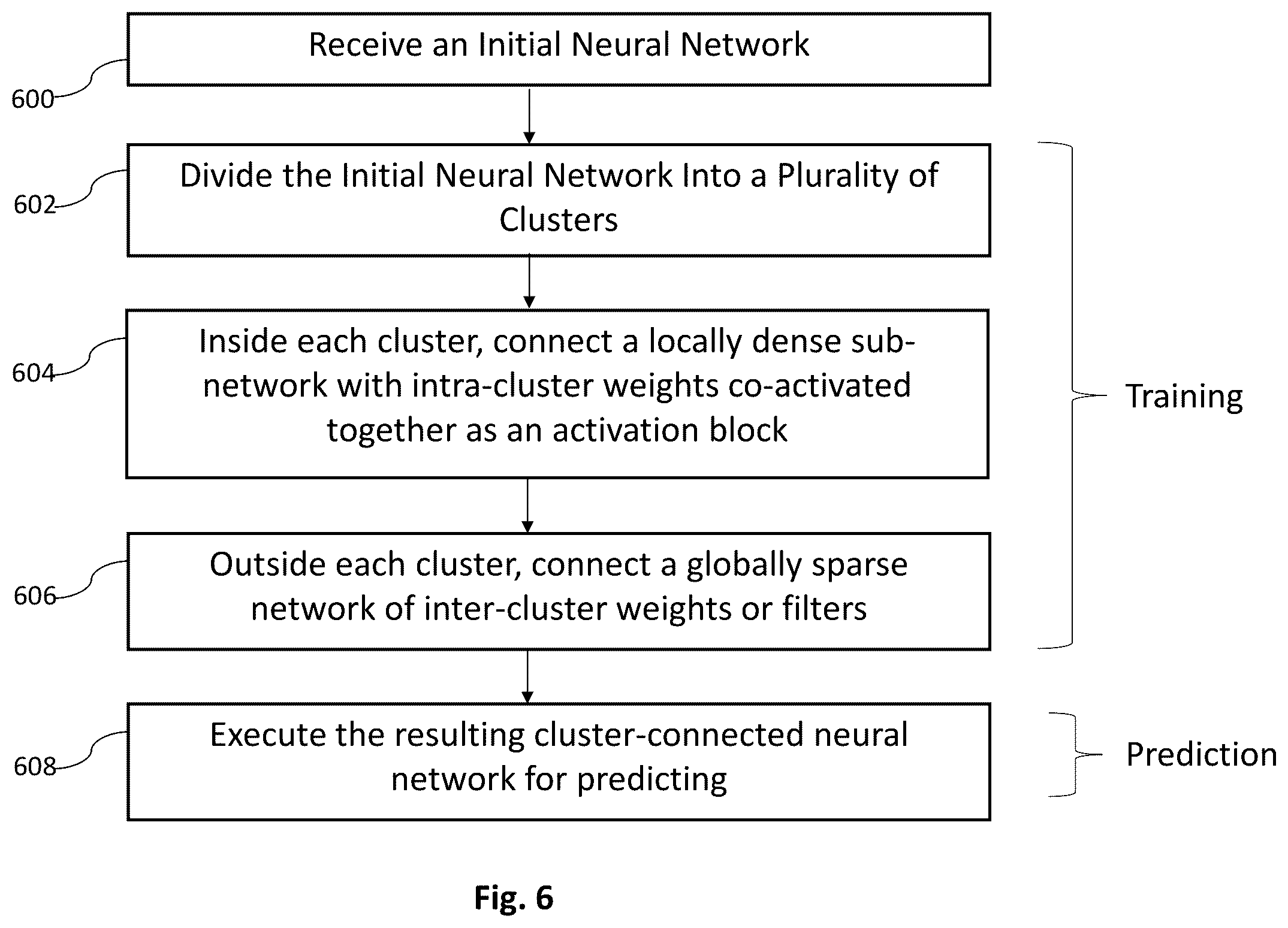Patent US12437524 Figure 5 – Cluster-connected neural network