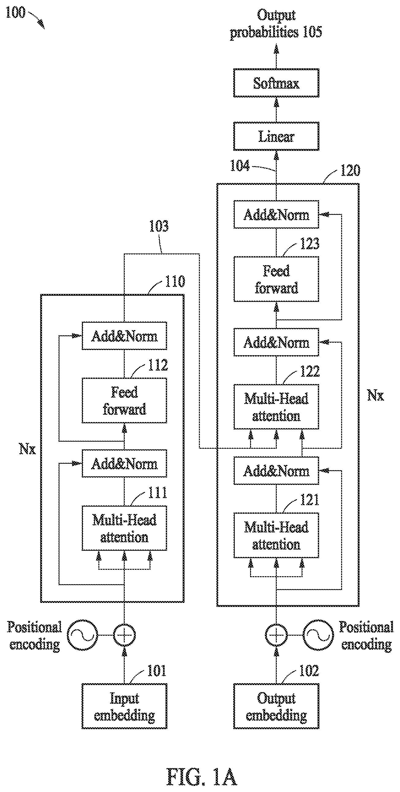 Patent US12437525 — Method and apparatus with self-attention-based image recognition — Figure 1