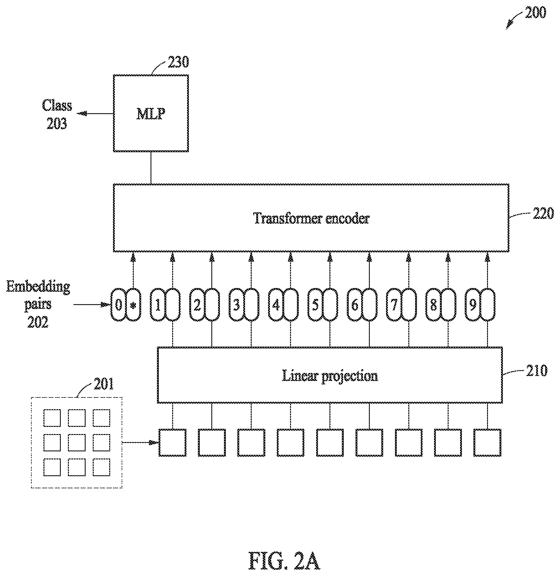 Patent US12437525 Figure 4 – Method and apparatus with self-attention-based image recognition