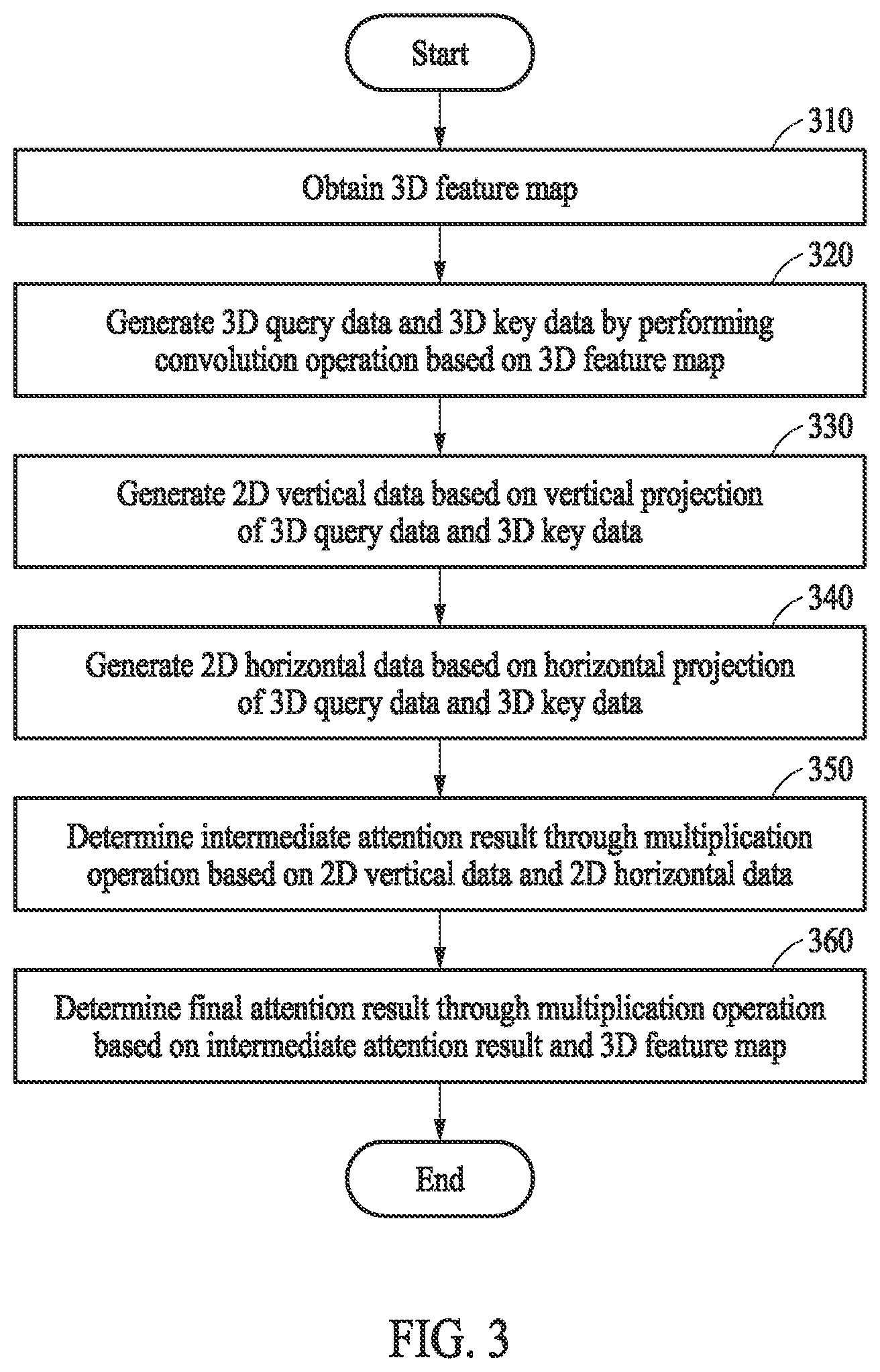 Patent US12437525 Figure 6 – Method and apparatus with self-attention-based image recognition