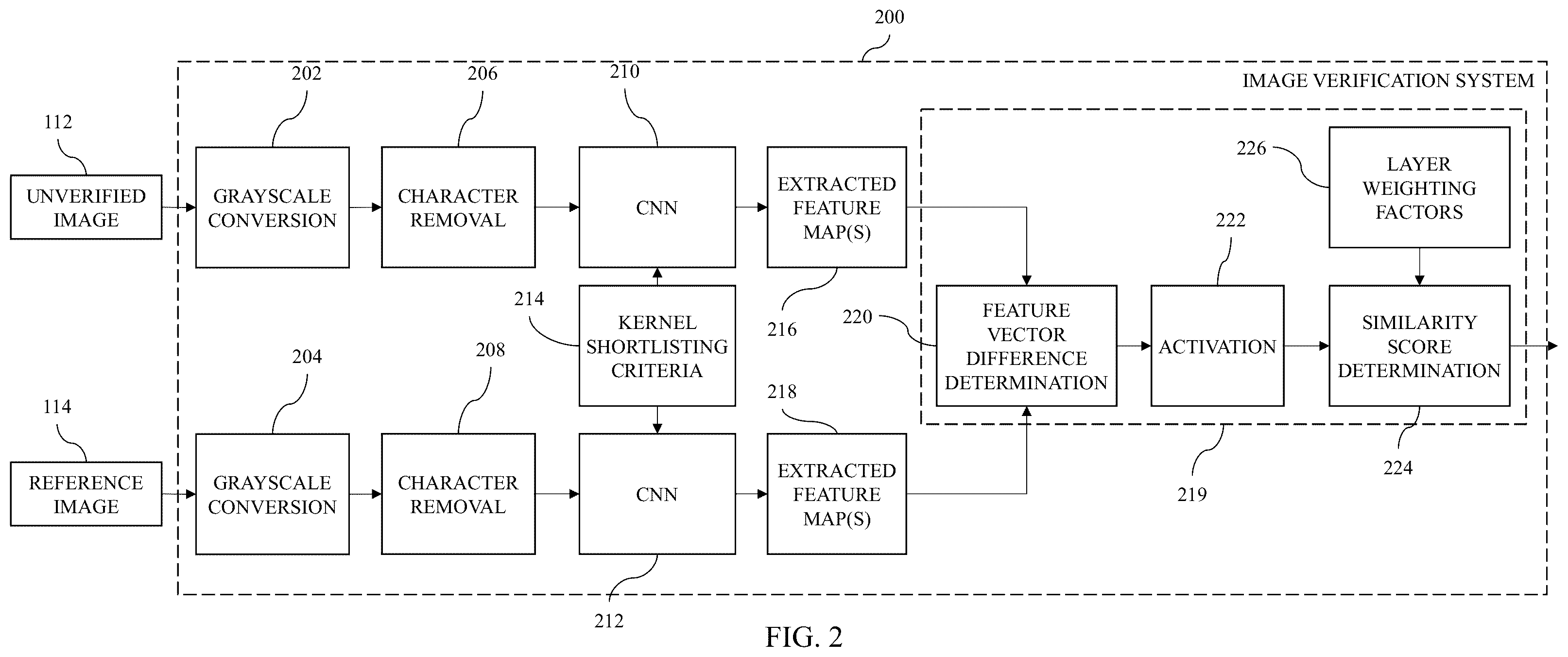 Patent US12437526 Figure 2 – Methods and systems for automated display verification