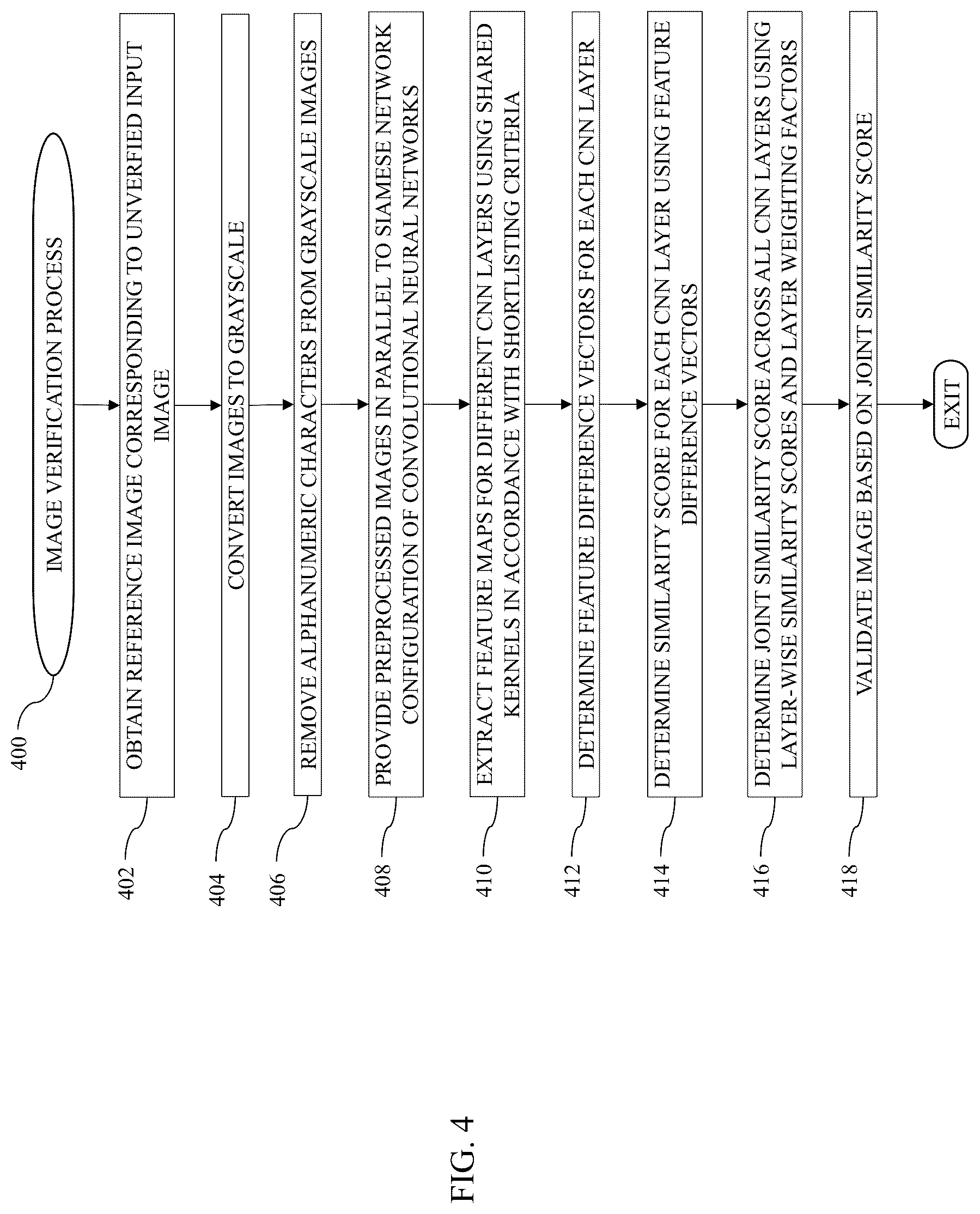 Patent US12437526 Figure 4 – Methods and systems for automated display verification