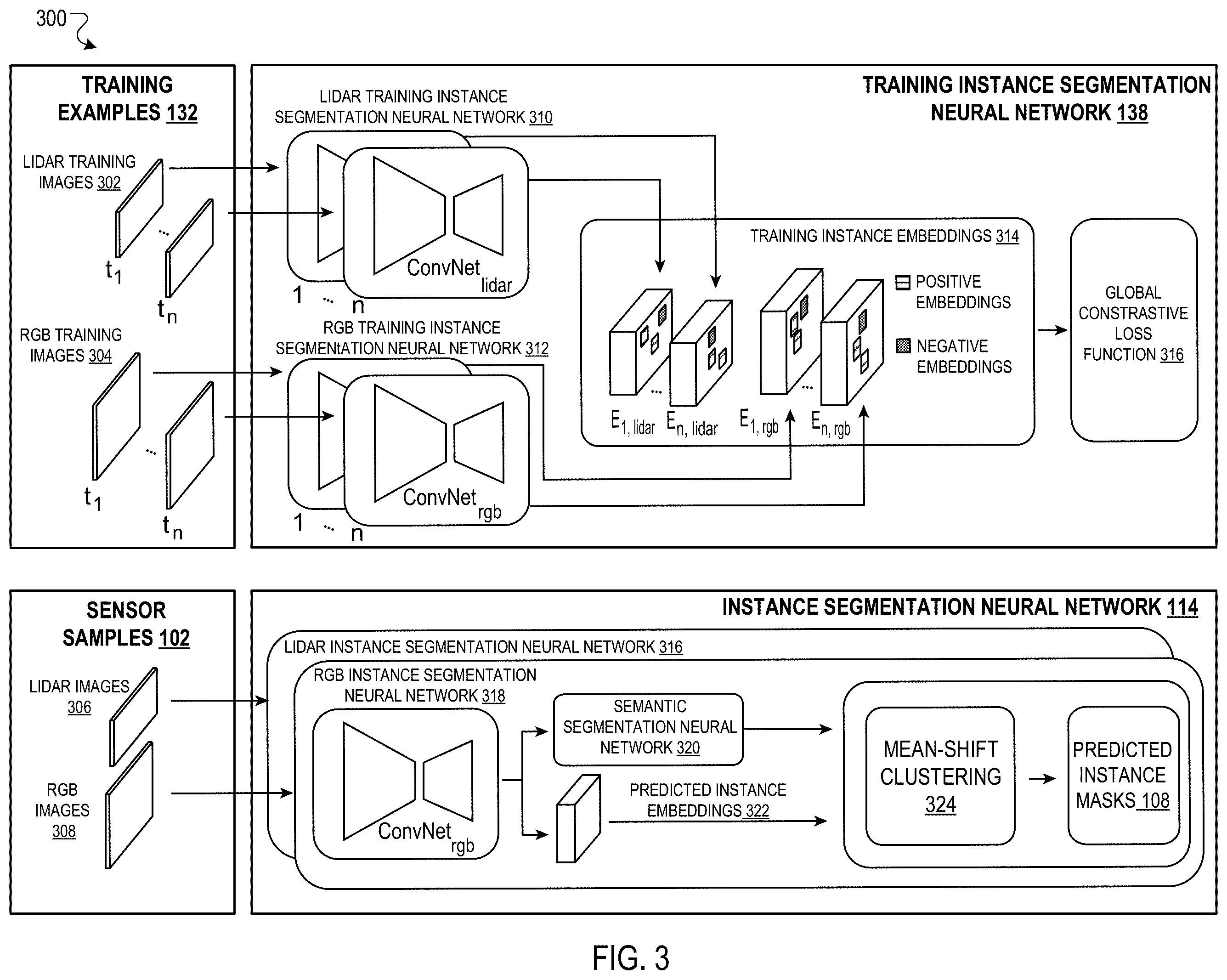 Patent US12437527 Figure 3 – Training instance segmentation neural networks through contrastive learning